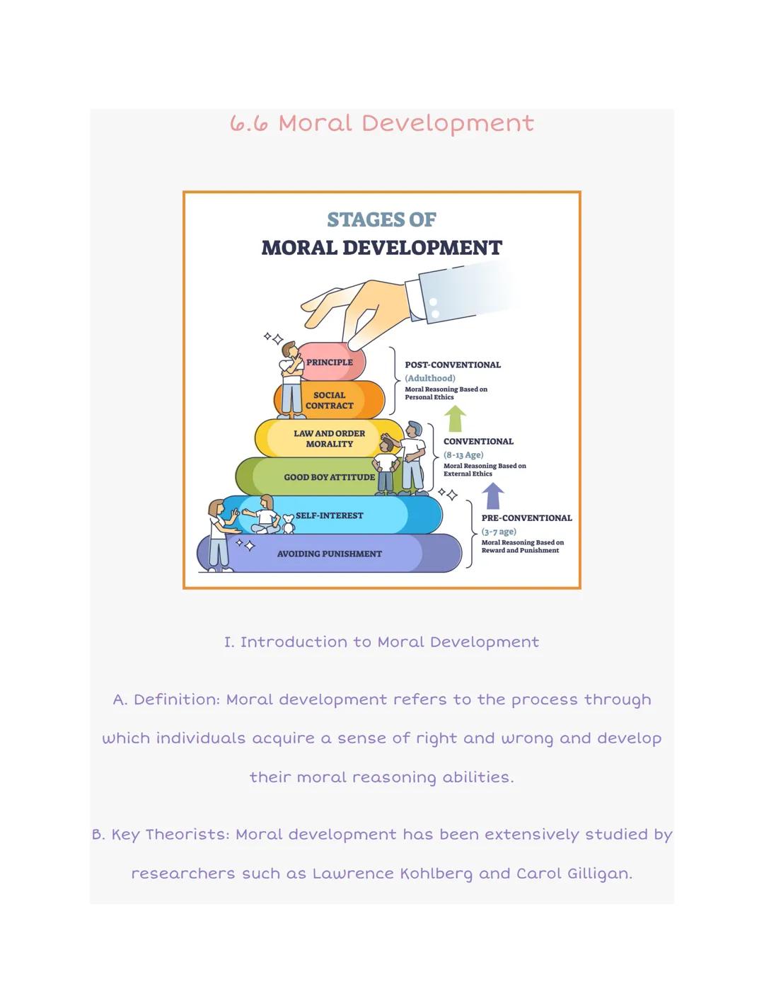 6.6 Moral Development

STAGES OF
MORAL DEVELOPMENT

PRINCIPLE

SOCIAL
CONTRACT

LAW AND ORDER
MORALITY

POST-CONVENTIONAL
(Adulthood)
Moral 