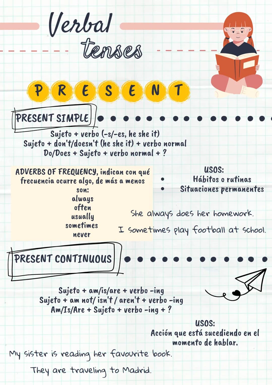 # Verbal

tenses

PRESENT

PRESENT SIMPLE

Sujeto + verbo (-s/-es, he she it)

Sujeto + don't/doesn't (he she it) + verbo normal

Do/Does + 