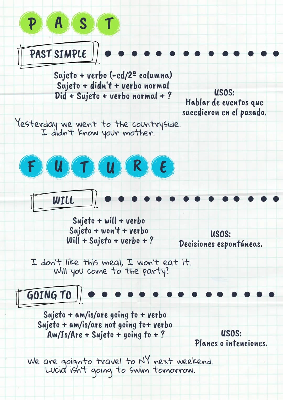 # Verbal

tenses

PRESENT

PRESENT SIMPLE

Sujeto + verbo (-s/-es, he she it)

Sujeto + don't/doesn't (he she it) + verbo normal

Do/Does + 