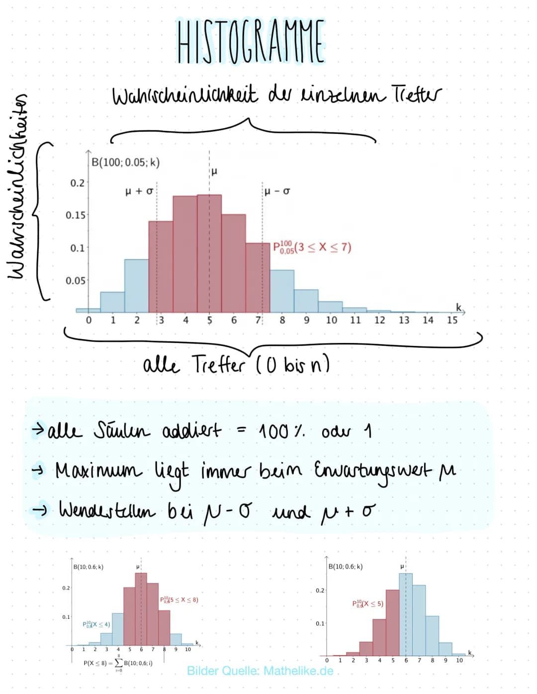 # 4.MATHEMATIK KLAUSUR
Stochastik

THEMEN
- Binomialverteilung (Erwartungswert + Standard abweichung)
- Erwartungswert
- Standardabweichung 