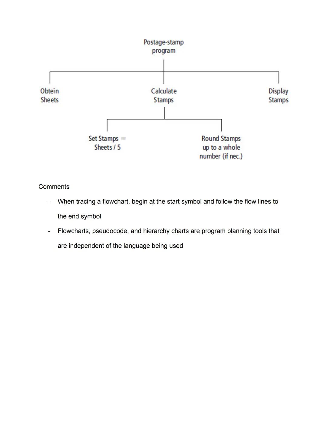 Chapter 1: An Introduction to Computers and Problem Solving

Objectives:

1.1: An Introduction to Computing and Visual Basic

1.2: Program D