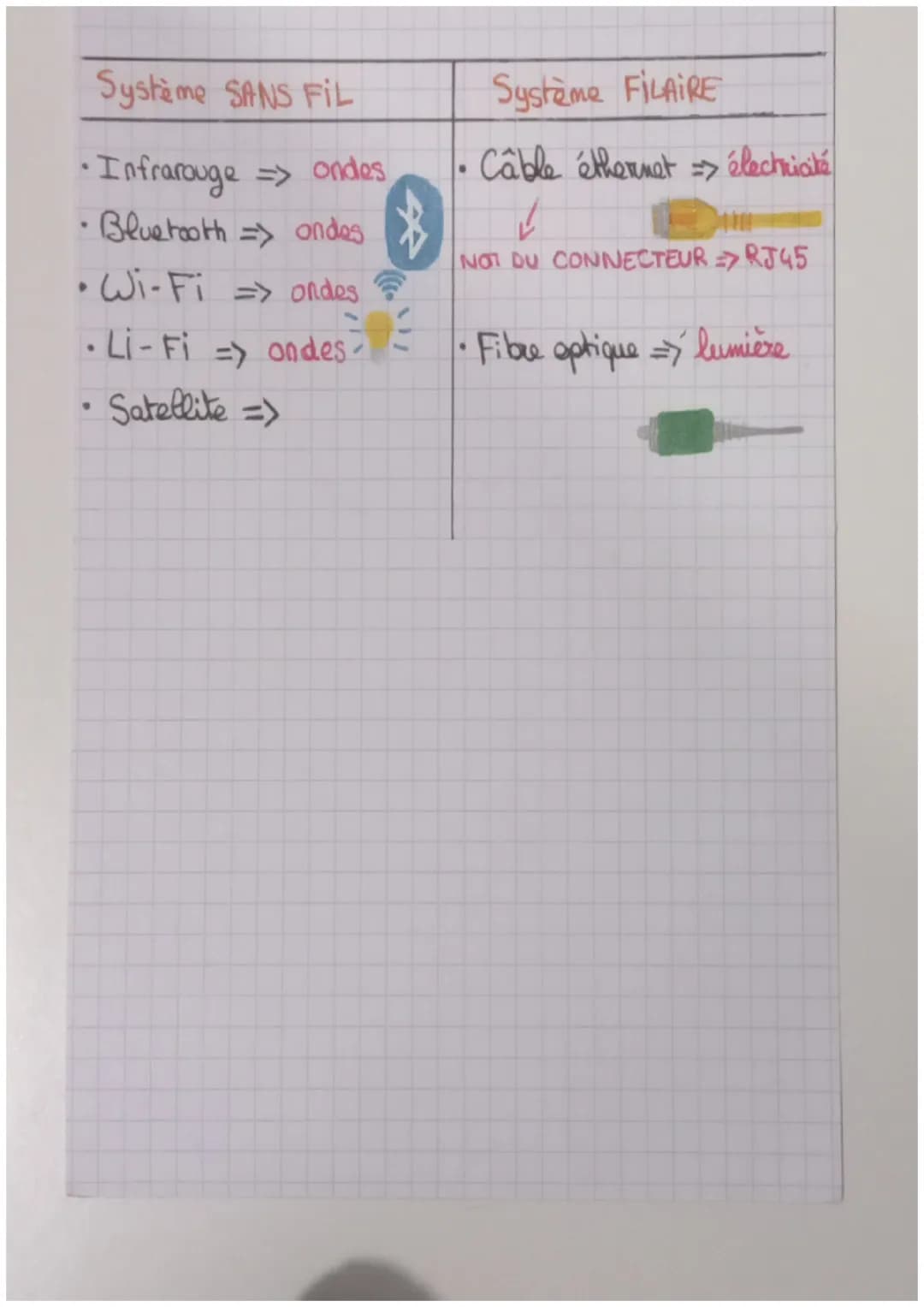 ~TECHNO~

Le signal

• Um SIGNAL NUMÉRIQUE me peut prendre qu'un
mombre defini de valeurs.
• UR SIGNAL LOGIQUE me peut prandae que 2 valeurs