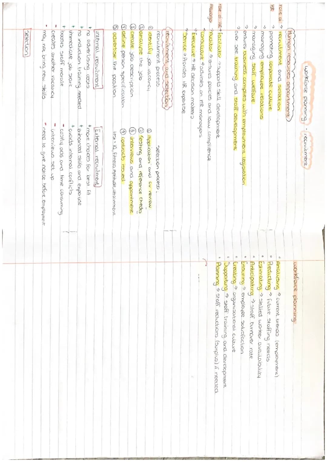 ### UNIT 3

MANAGEMENT OF
PEOPLE workforce planning : recruitment
(Human resources department)
role of recruitment and selection.
HR
*   pro