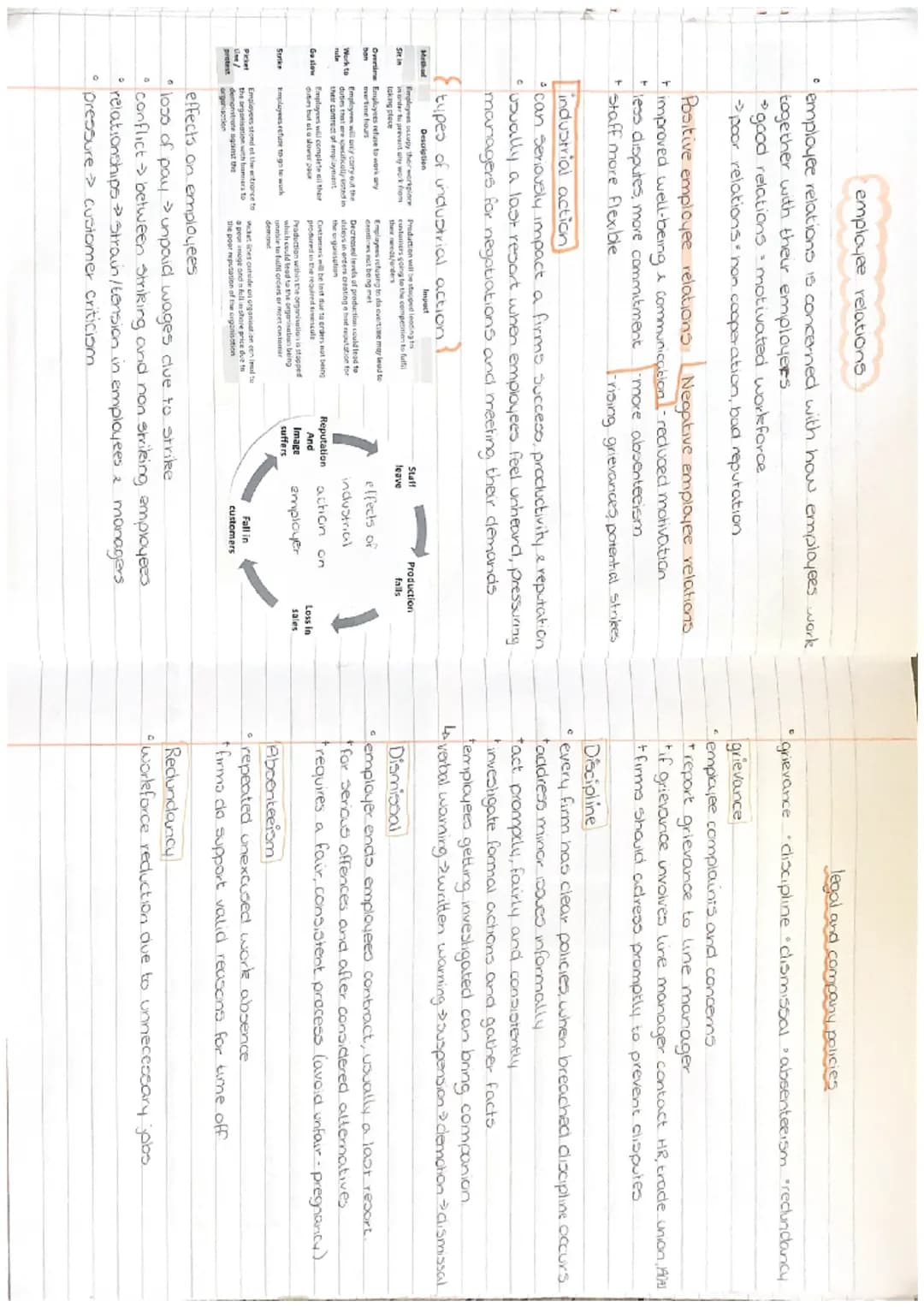 ### UNIT 3

MANAGEMENT OF
PEOPLE workforce planning : recruitment
(Human resources department)
role of recruitment and selection.
HR
*   pro