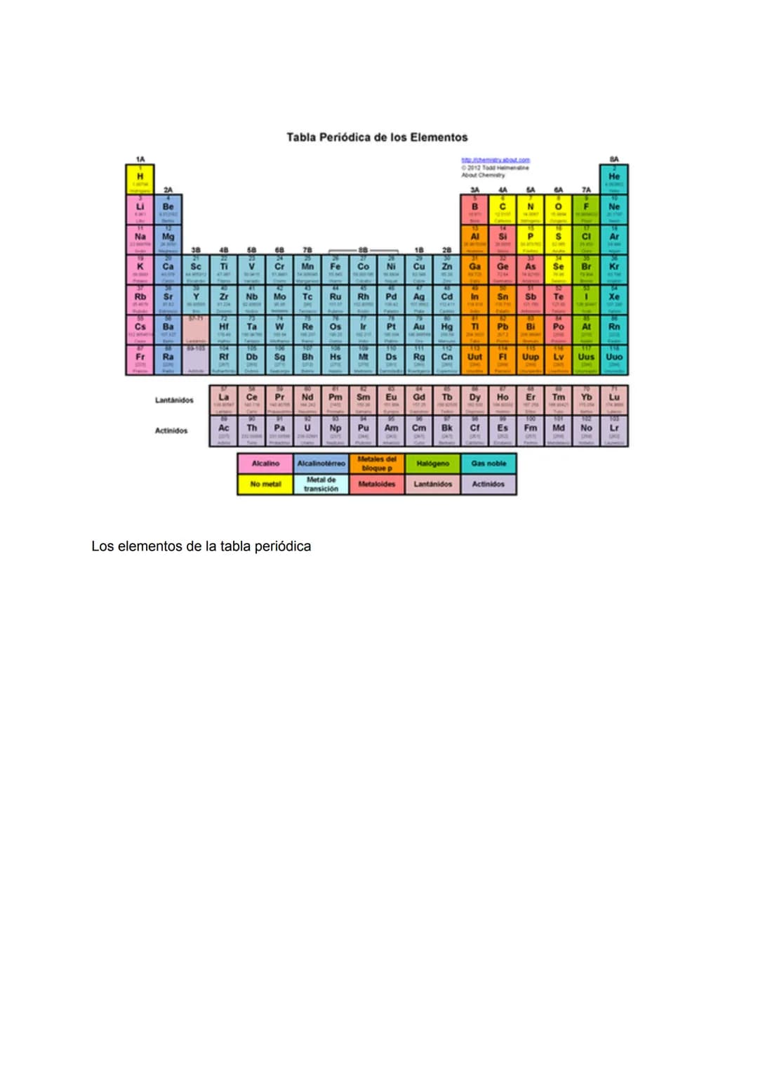 # Tabla Periódica de los Elementos

B

Ne

Na Mg

Al Si

P
s

Cl Ar

18 20

K Ca Sc

TI

Cr

Mn Fe

Co Ni Cu Zn Ga Ge As Se Br Kr

Rb

Sr

Y