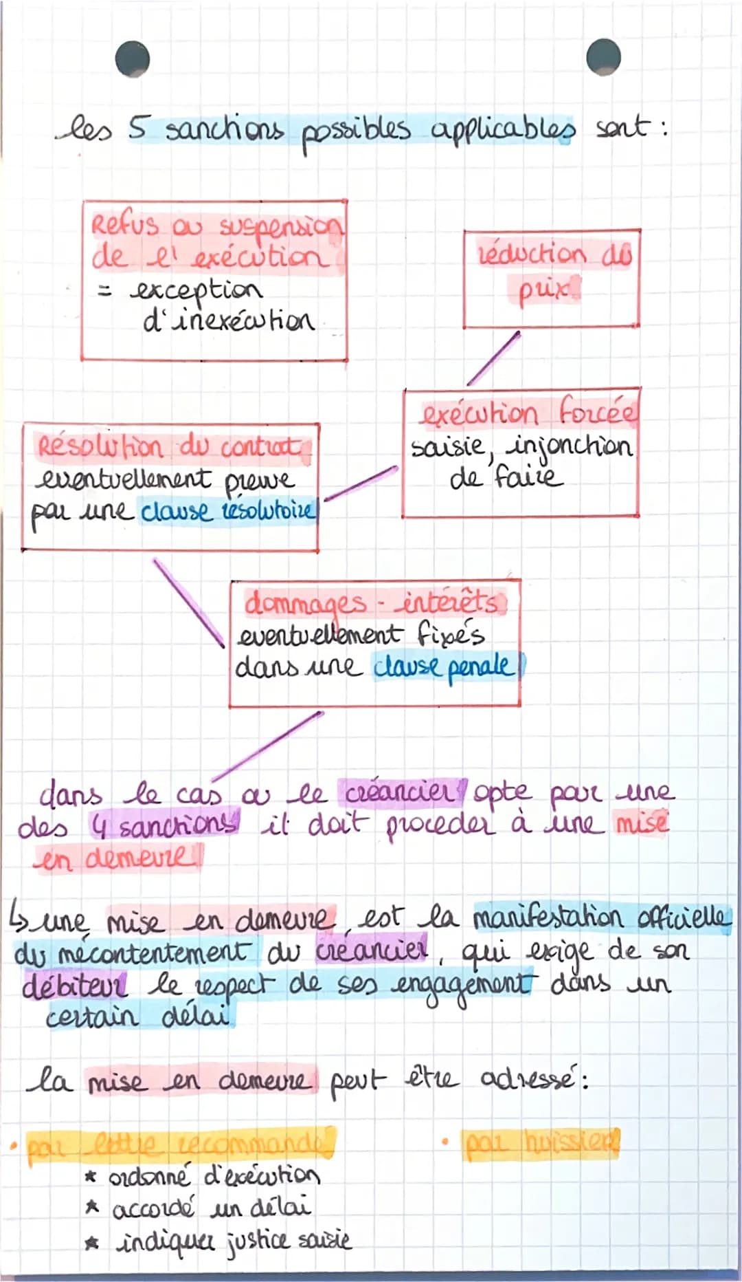 chap 2

L'éxécution du contrat

chat

un contrat créer des obligations contractuelles
entre les parties

> elles sont variées et dependantes