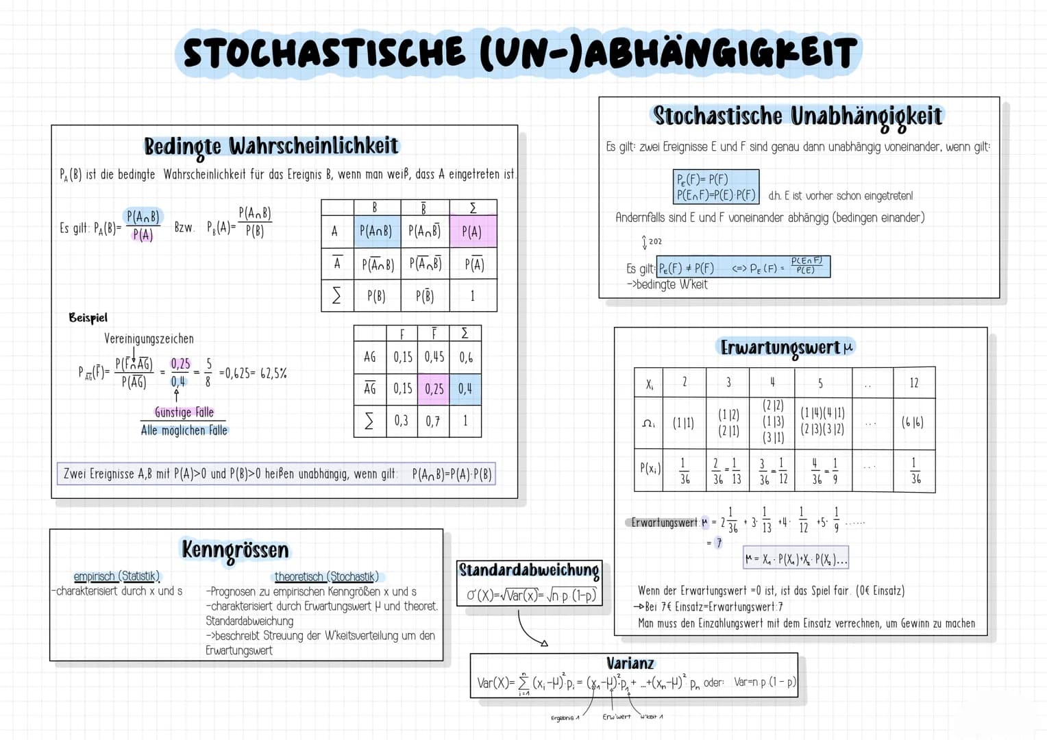 # MATHE

# ABITUR

## 2026

Mathe Grundkurs

vergalgen + Lernzettel /Zsmfassung # abitur.nrw

Ministerium für
Schule und Bildung
des Landes 