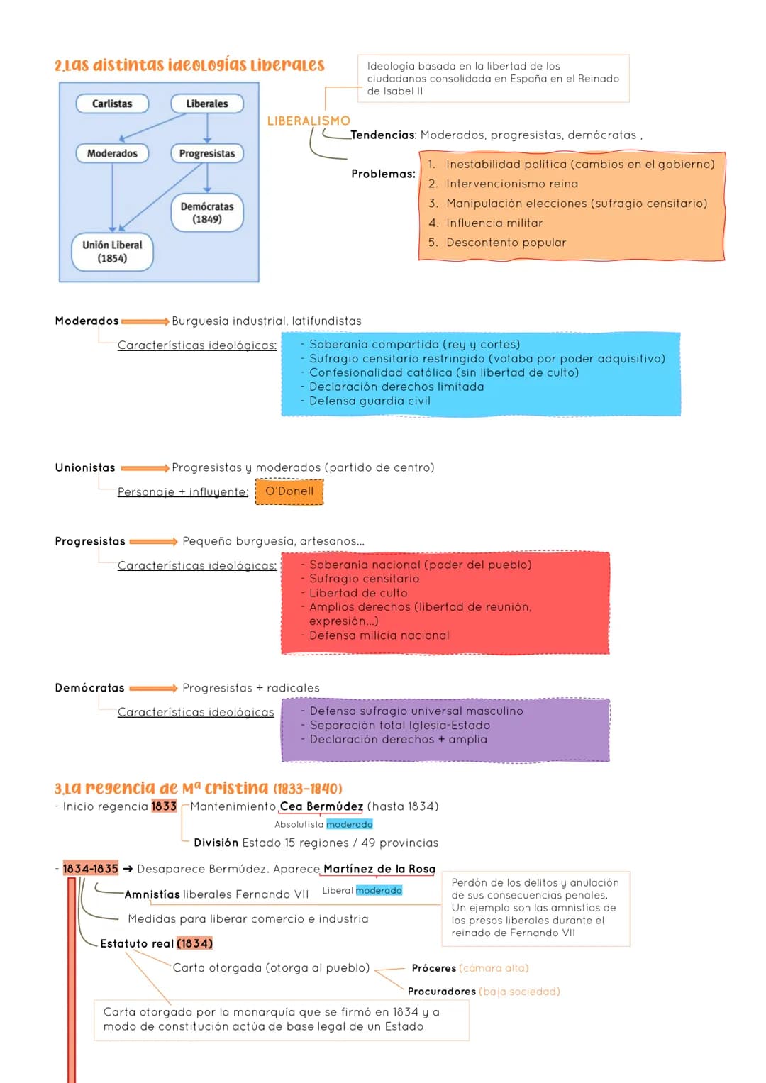 # HISTORIA 2º EXAMEN 1ª EVALUACIÓN

# TEMA 2: LA CONSTRUCCIÓN DEL ESTADO LIBERAL (1833-1874)

## ÍNDICE

1.  El carlismo como resistencia ab