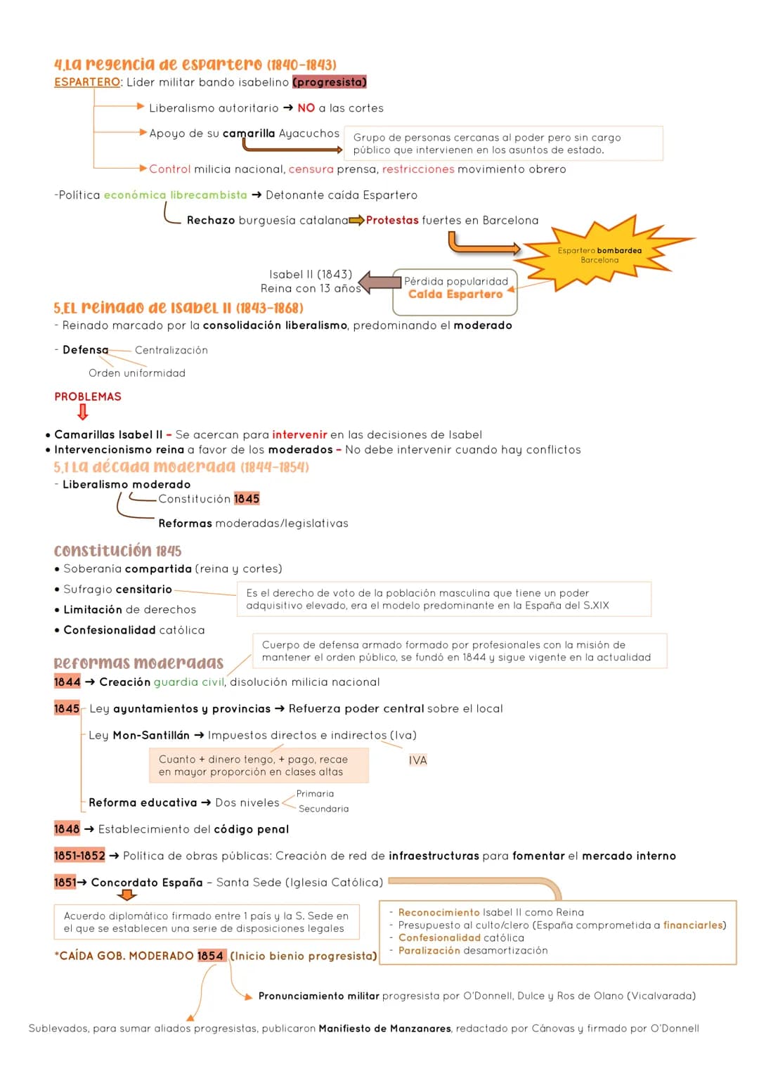 # HISTORIA 2º EXAMEN 1ª EVALUACIÓN

# TEMA 2: LA CONSTRUCCIÓN DEL ESTADO LIBERAL (1833-1874)

## ÍNDICE

1.  El carlismo como resistencia ab