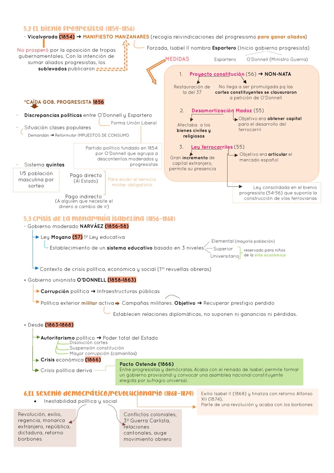 # HISTORIA 2º EXAMEN 1ª EVALUACIÓN

# TEMA 2: LA CONSTRUCCIÓN DEL ESTADO LIBERAL (1833-1874)

## ÍNDICE

1.  El carlismo como resistencia ab