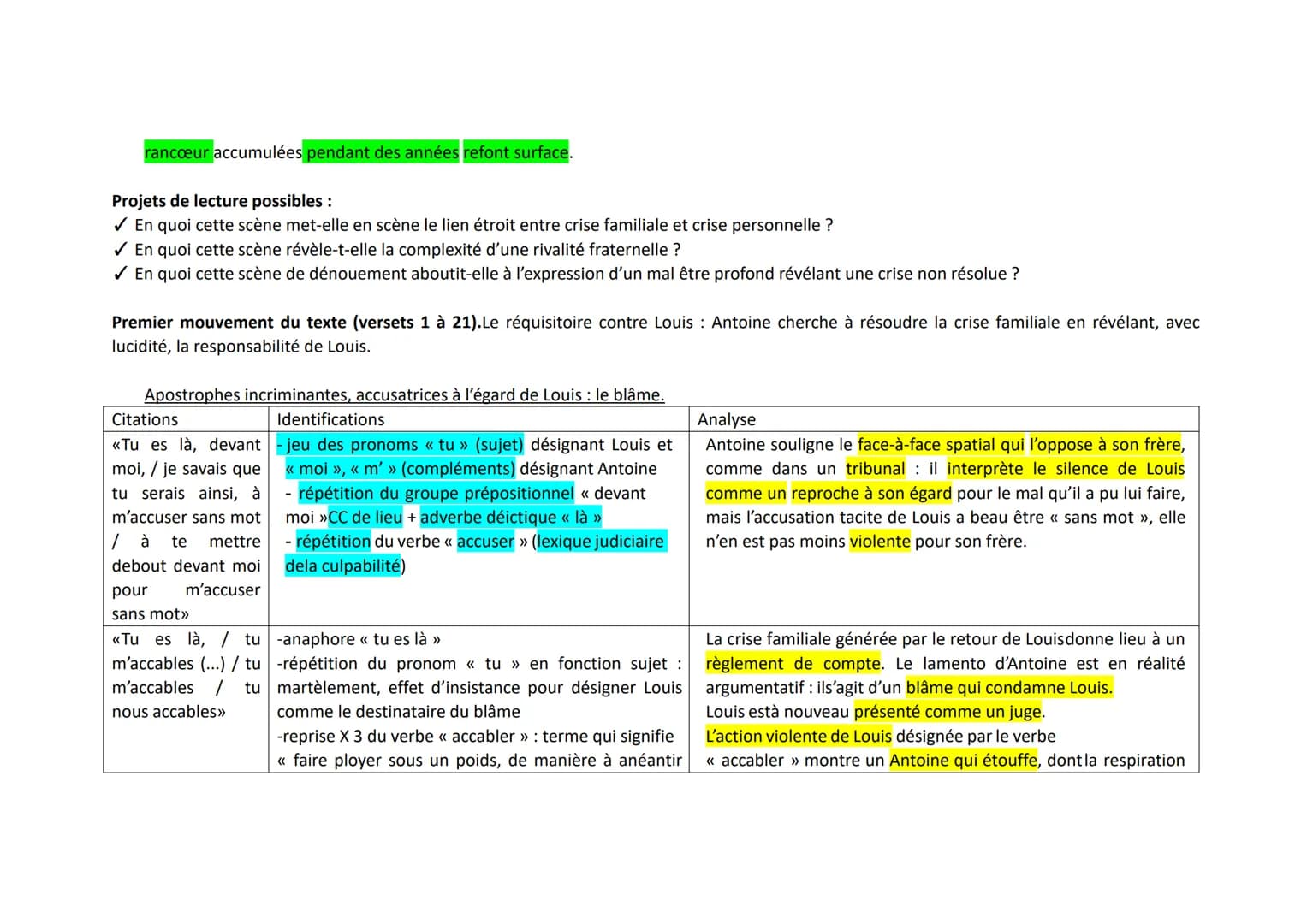 Corrigé de l'analyse du deuxième texte tiré (deuxième partie, scène 3) de Juste la fin du monde de Jean-Luc Lagarce.

INTRODUCTION.
Présenta