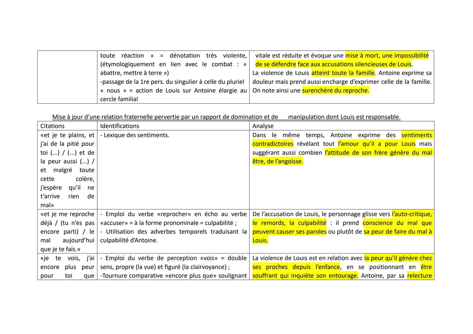 Corrigé de l'analyse du deuxième texte tiré (deuxième partie, scène 3) de Juste la fin du monde de Jean-Luc Lagarce.

INTRODUCTION.
Présenta
