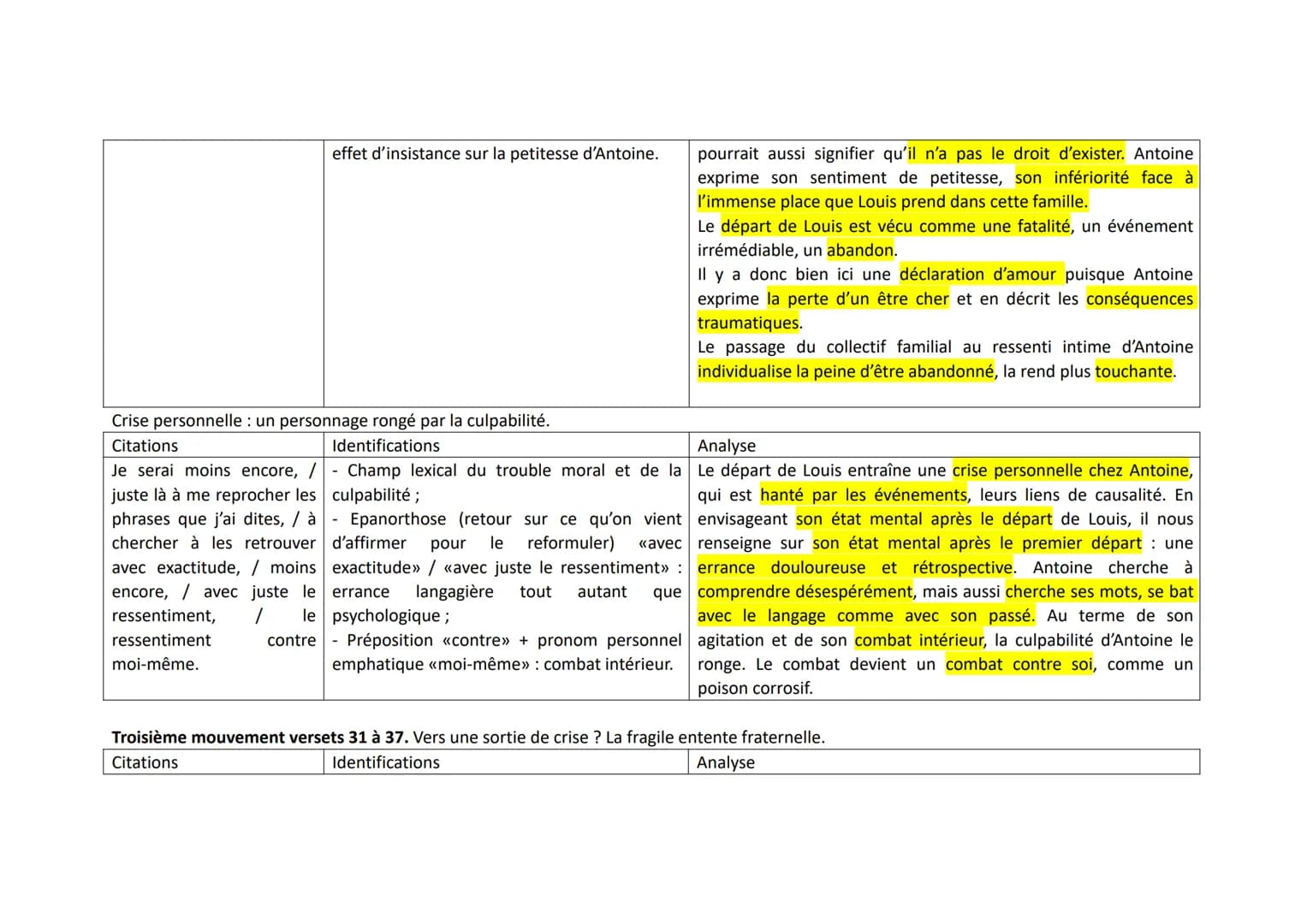 Corrigé de l'analyse du deuxième texte tiré (deuxième partie, scène 3) de Juste la fin du monde de Jean-Luc Lagarce.

INTRODUCTION.
Présenta