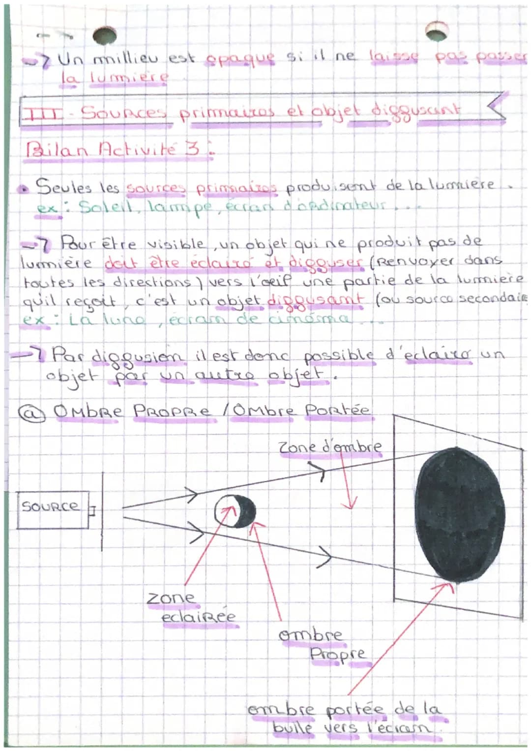 # Physique.

Theme 2: des signaux pour
communiquer

Séquence 3: les signaux
lumineux.

I-Rappels : les types de sigmaux

Bilan Activité 1:

