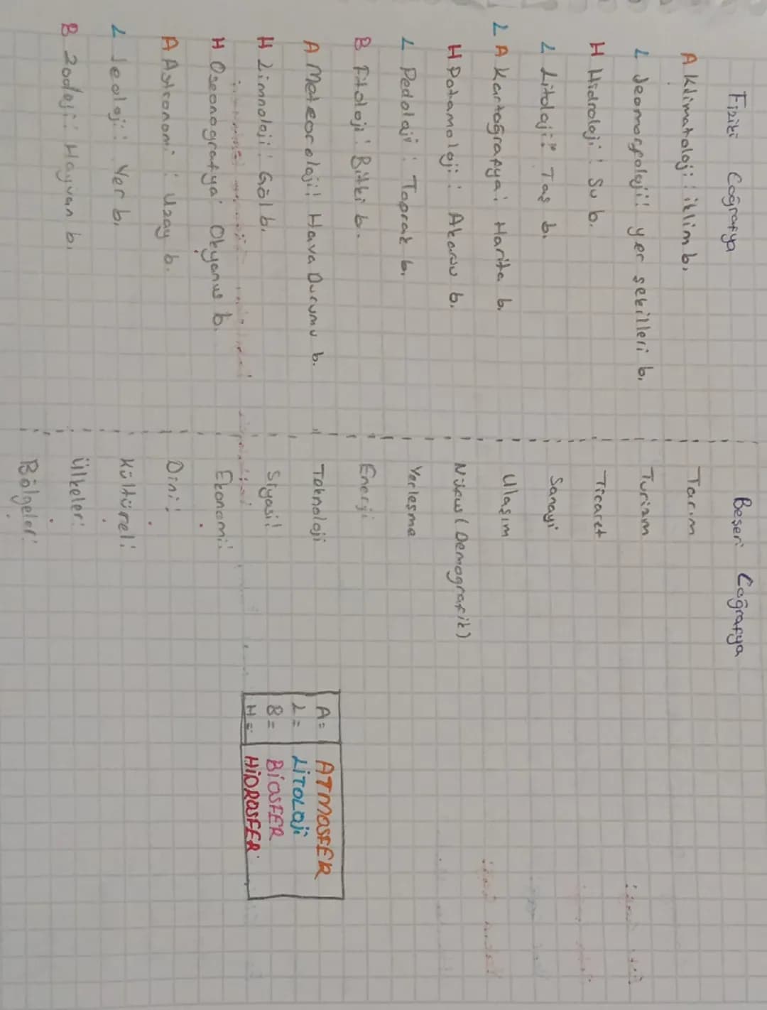 Coğrafya

Coğrafya'nın
Tarımı
02/11/2024

Yeryüzünde meydana geler doğal ve beseri daylarım nedenlerini, dağılışlarını aralarındaki ilgiyi v