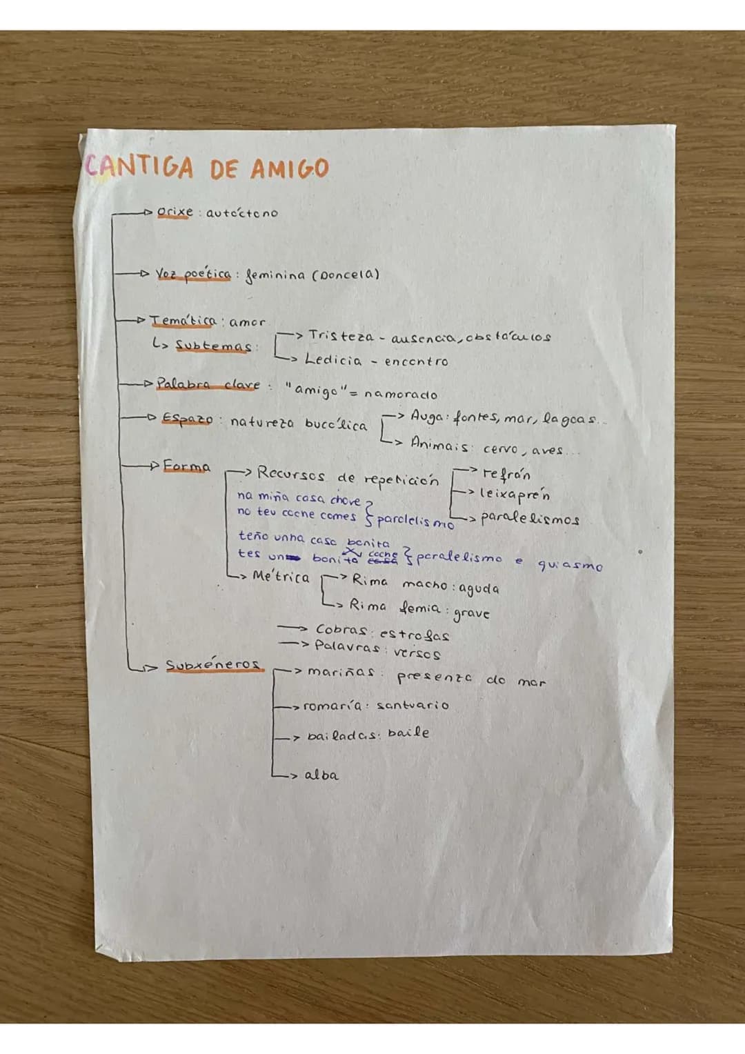 # CANTIGA DE AMOR

- Orixe: non e' autóctona (importade de Provenza) en
france's -> cango.

- Voz poetica: masculina (robador)

- Palabra cl