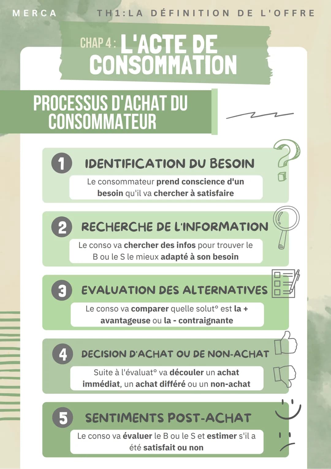 MERCA
TH1:LA DÉFINITION DE L'OFFRE
CHAP 4: L'ACTE DE
CONSOMMATION
PROCESSUS D'ACHAT DU
CONSOMMATEUR

1 IDENTIFICATION DU BESOIN
Le consommat