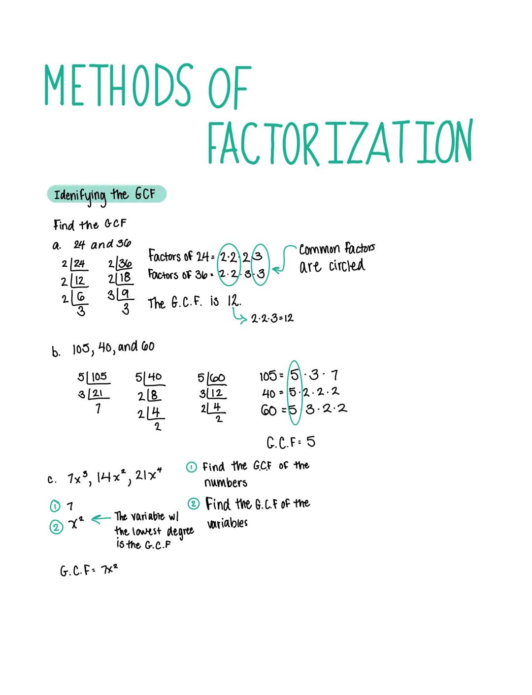 # METHODS OF
# FACTOR IZATION
Idenifying the GCF
Find the GCF
a. 24 and 36
```
2/24 2/36
2/12 2118
2/6 319
2
3
```
Factors of 24 2.2 23
Fact