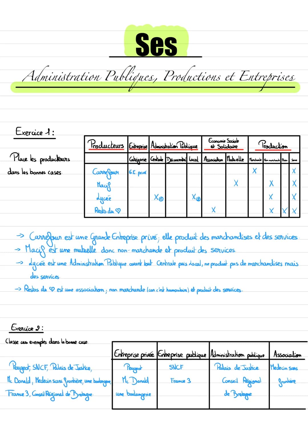 # Ses

Administration Publiques, Productions et Entreprises

Il y a 3 sortes d'administrations plublique :

Administrations Publiques
d'Etat