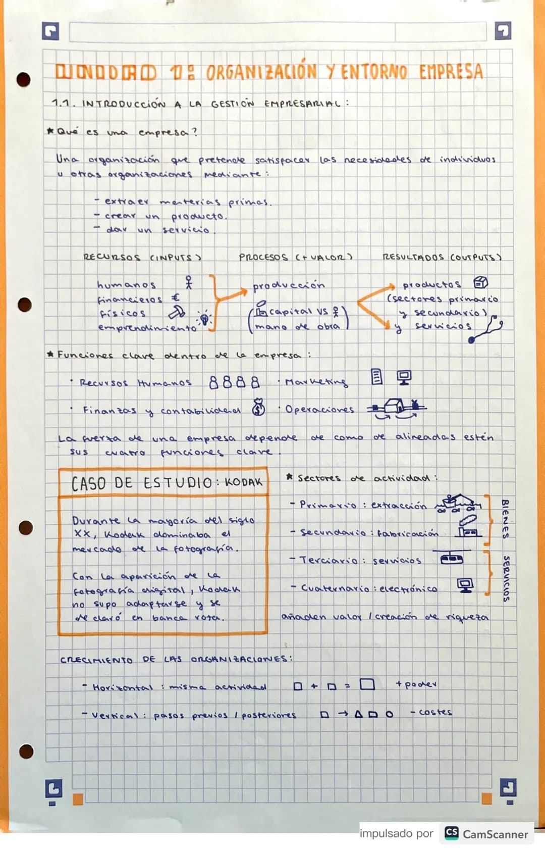 # DNDDED 1: ORGANIZACIÓN Y ENTORNO EMPRESA

1.1. INTRODUCCIÓN A LA GESTIÓN EMPRESARIAL:

* Qué es una empresa?

Una organización que pretend