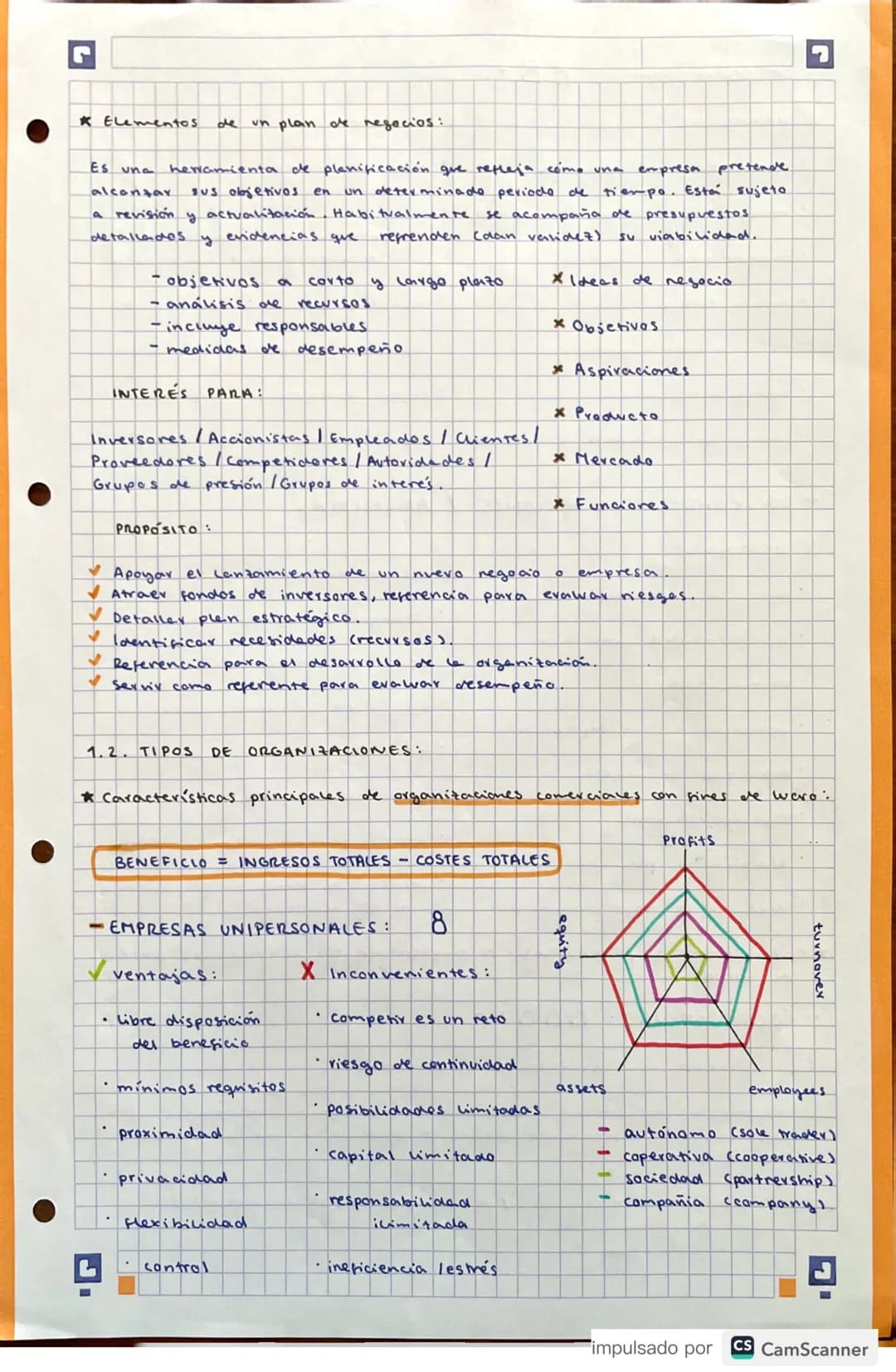 # DNDDED 1: ORGANIZACIÓN Y ENTORNO EMPRESA

1.1. INTRODUCCIÓN A LA GESTIÓN EMPRESARIAL:

* Qué es una empresa?

Una organización que pretend