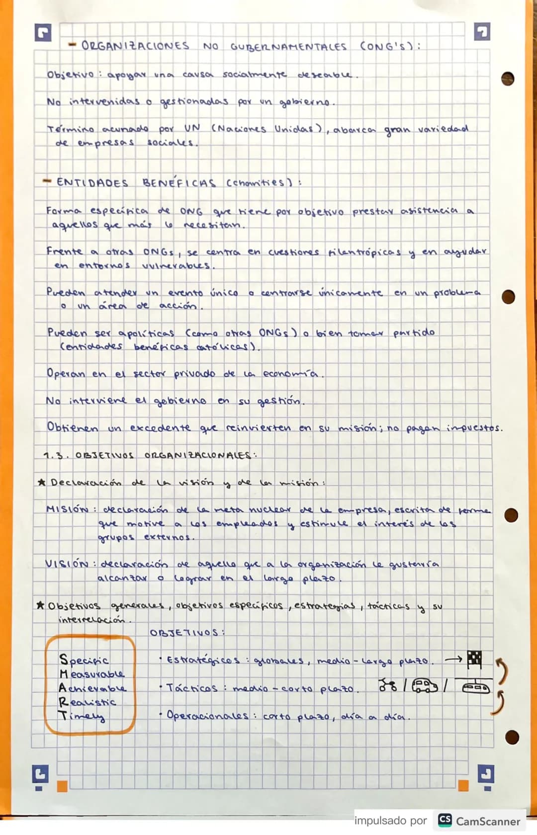 # DNDDED 1: ORGANIZACIÓN Y ENTORNO EMPRESA

1.1. INTRODUCCIÓN A LA GESTIÓN EMPRESARIAL:

* Qué es una empresa?

Una organización que pretend