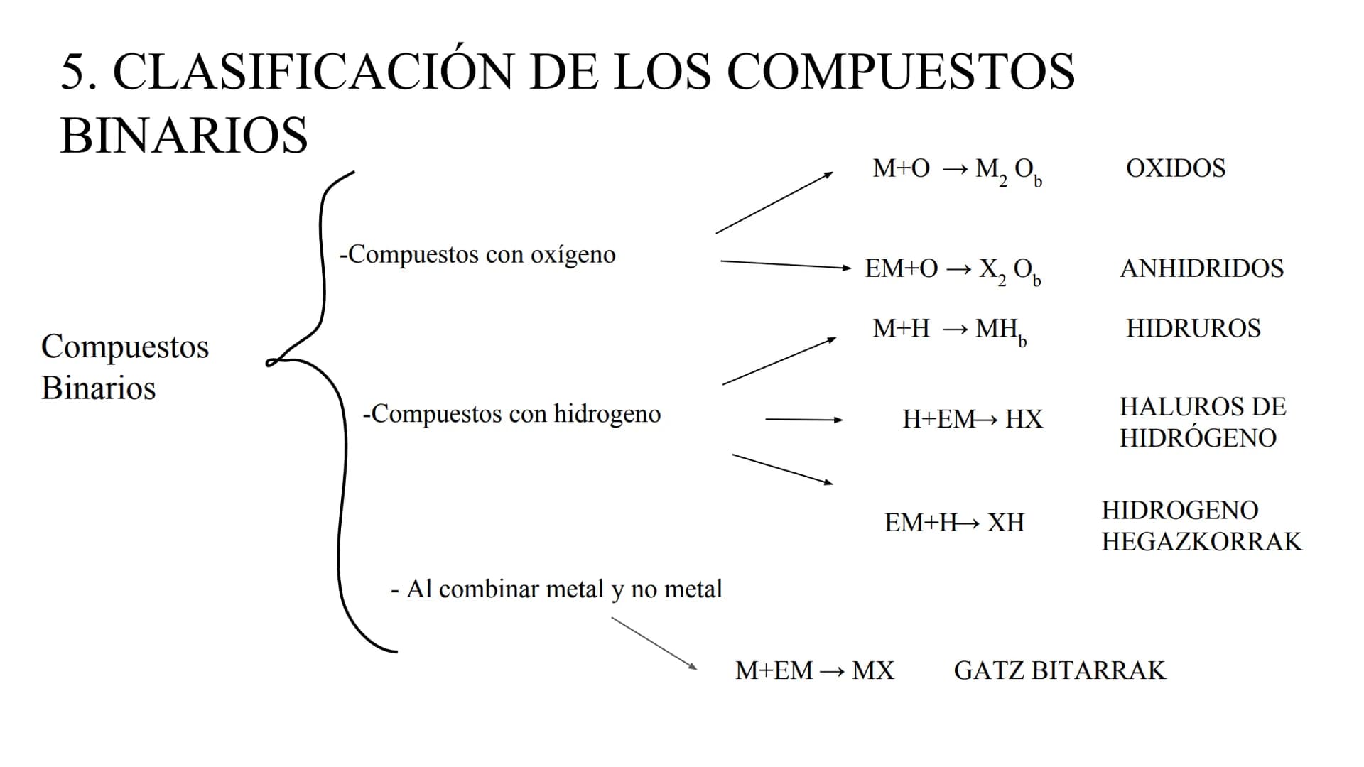 FORMULAZIOA 1. ΚΙΜΙΚΑ

Es la rama de la ciencia que estudia las propiedades y cambios de la materia. 2. MATERIA

Es todo lo que tiene masa y