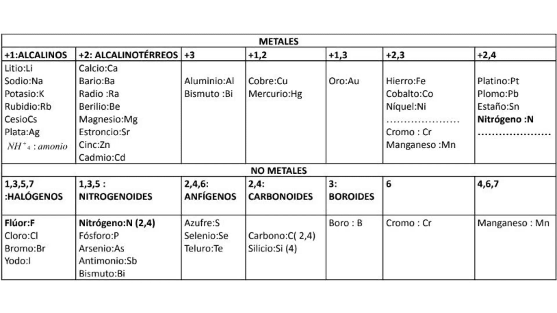 FORMULAZIOA 1. ΚΙΜΙΚΑ

Es la rama de la ciencia que estudia las propiedades y cambios de la materia. 2. MATERIA

Es todo lo que tiene masa y