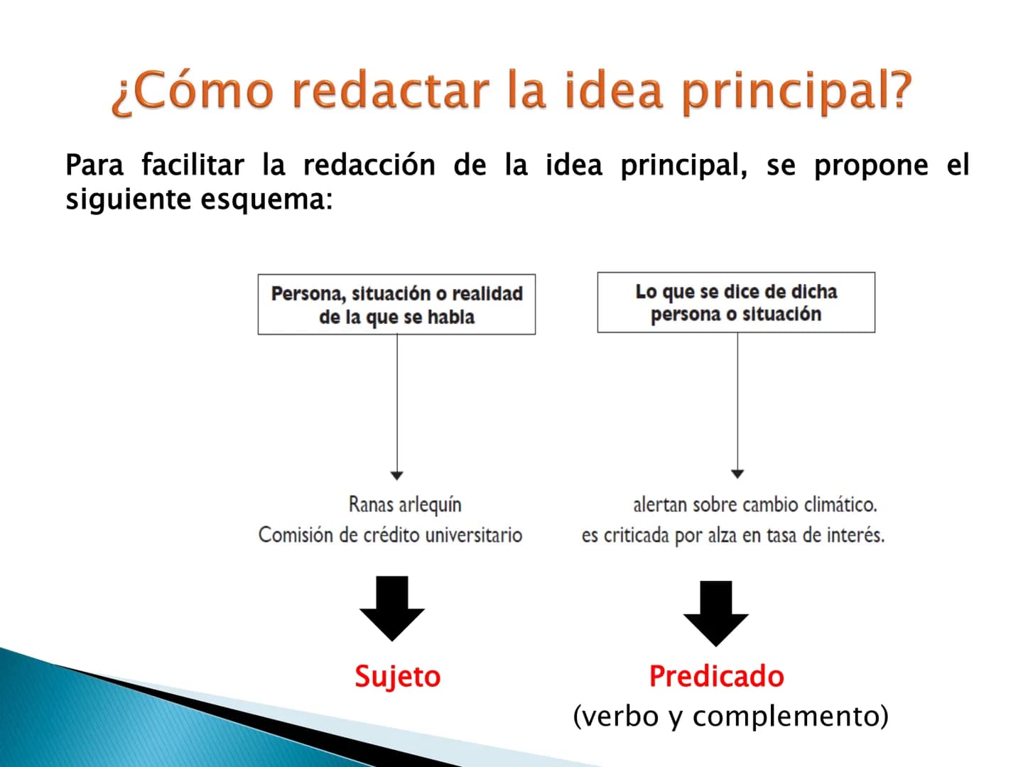 # El tema y las ideas principales # OBJETIVOS DE APRENDIZAJE

► Reconoce la importancia de la idea temática en la
comprensión y producción t