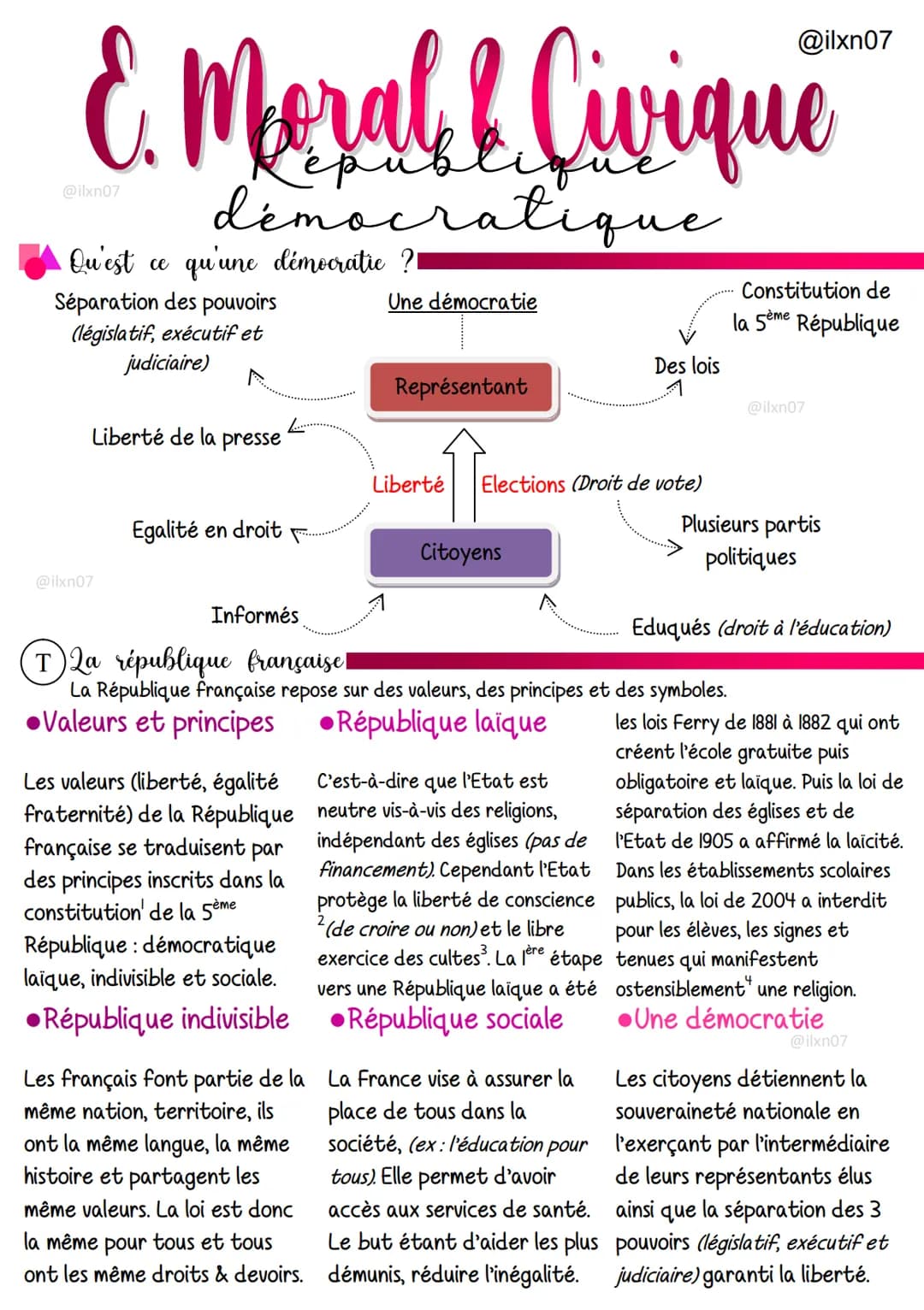 @ilxn07
# E. Moral & Civique
@ilxn07
## République
démocratique

Qu'est ce qu'une démocratie?

Séparation des pouvoirs
(législatif, exécutif