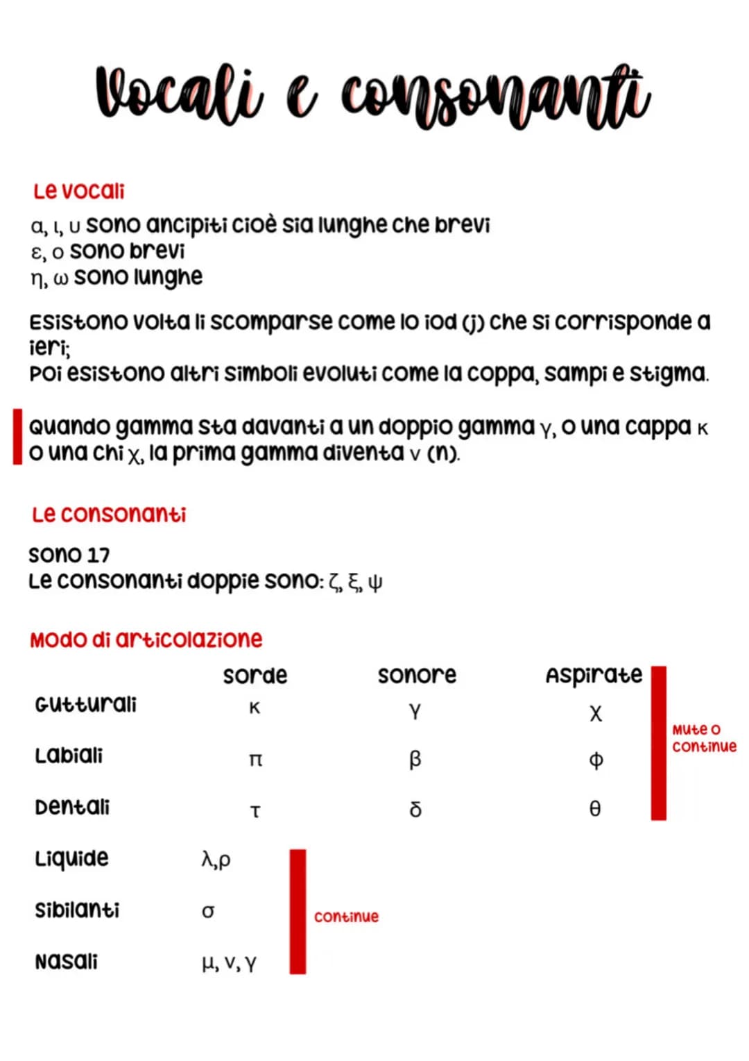 # Vocali e consonanti

Le vocali
α, ι, u sono ancipiti cioè sia lunghe che brevi
ε, ο sono brevi
η, ω sono lunghe

Esistono volta li scompar