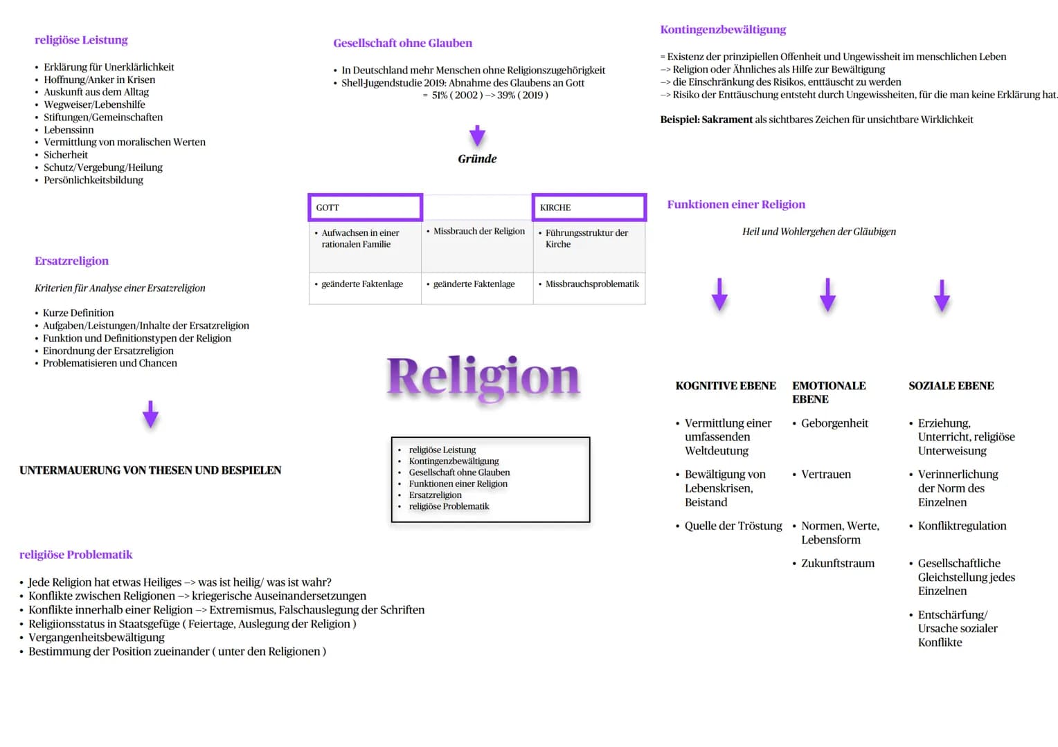 # Religion in der offenen Gesellschaft

*   Baum des Lebens (Metapher)
*   verbildlicht allgegenwärtigen Prozess der Menschheit:
    = Frage