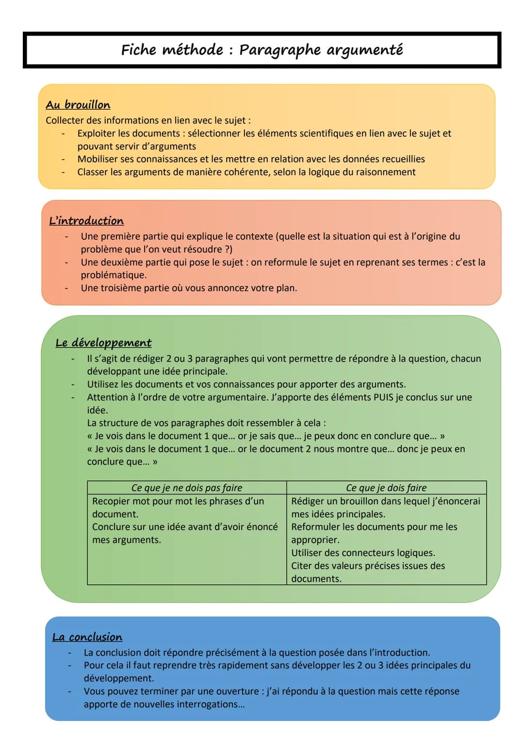 # Fiche méthode: Paragraphe argumenté

## Au brouillon

Collecter des informations en lien avec le sujet :

- Exploiter les documents: sélec