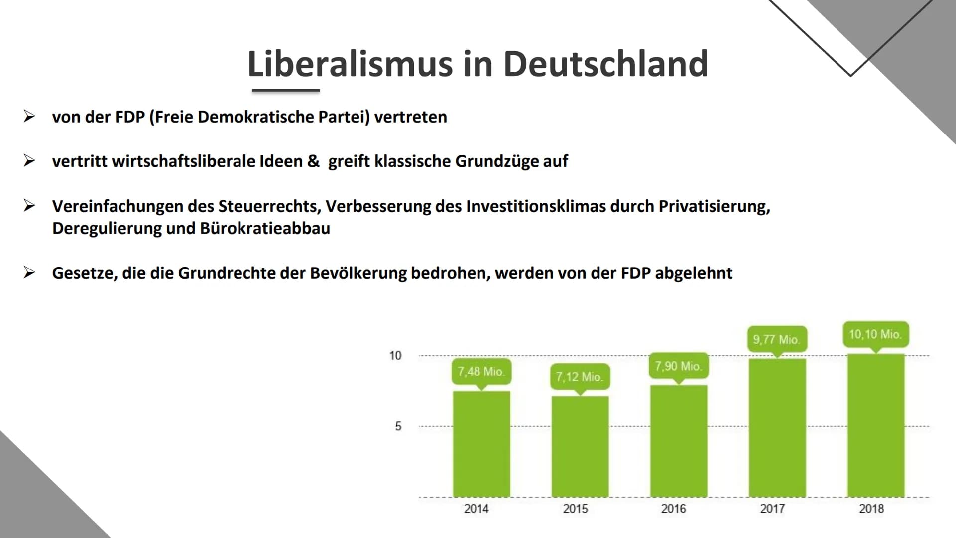 # Der Liberalismus

Von Azerin # Gliederung

1. Einleitung
* Was ist der Liberalismus ?

2. Hauptteil
* Grundidee
* Entstehung
* Verschieden