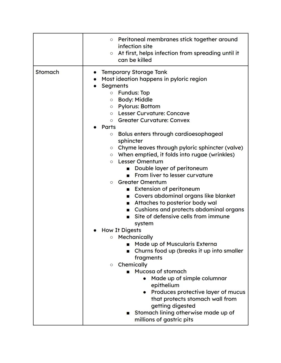 Digestive System Column Notes

| Topic | Notes |
|---|---|
| Organs of the Alimentary Canal (Gastrointestinal (GI Tract)) | - Hollow tube th