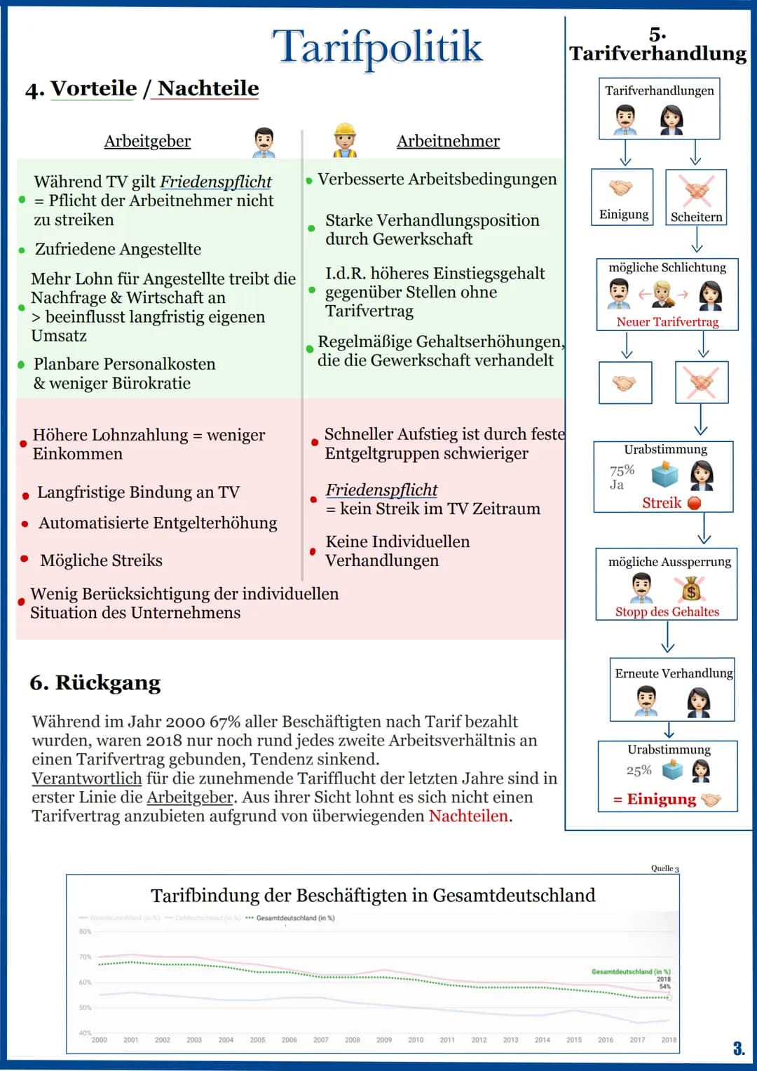 # Tarifpolitik

1. Vertragsparteien

Vertragsparteien/ Tarifparteien sind die
Akteure, welche in der Tarifpolitik agieren.

Arbeitgeber*in o