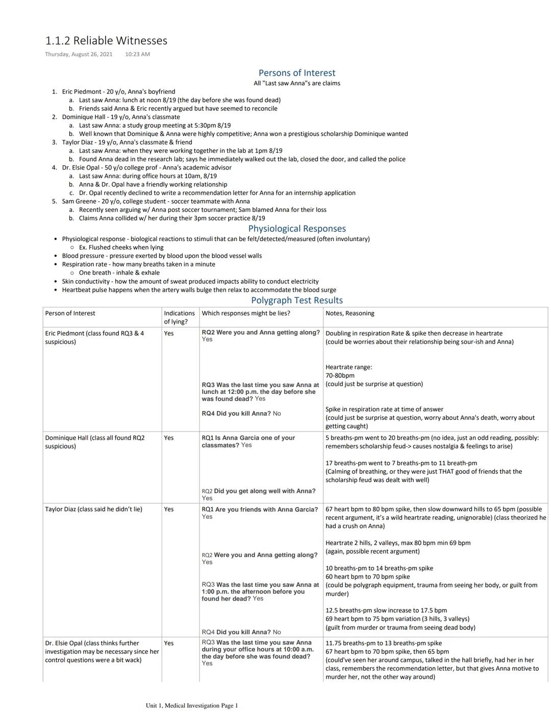 Sam Greene (class found her not
suspicious)

Yes

RQ2 Did you get along well with Anna?
No

RQ3 Was the last time you saw Anna
during soccer