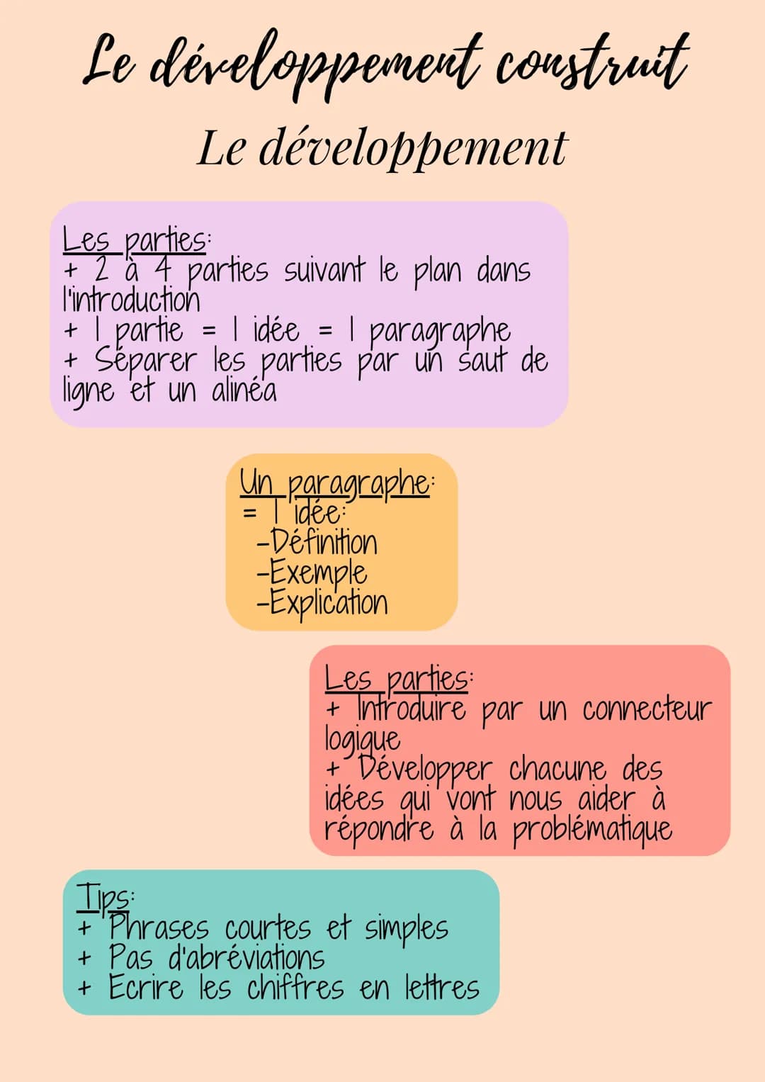 # Le développement construit

## L'introduction

3 parties séparées par un retour à la ligne
et un alinéa:
-Contexte
-Problématique
-Plan

C