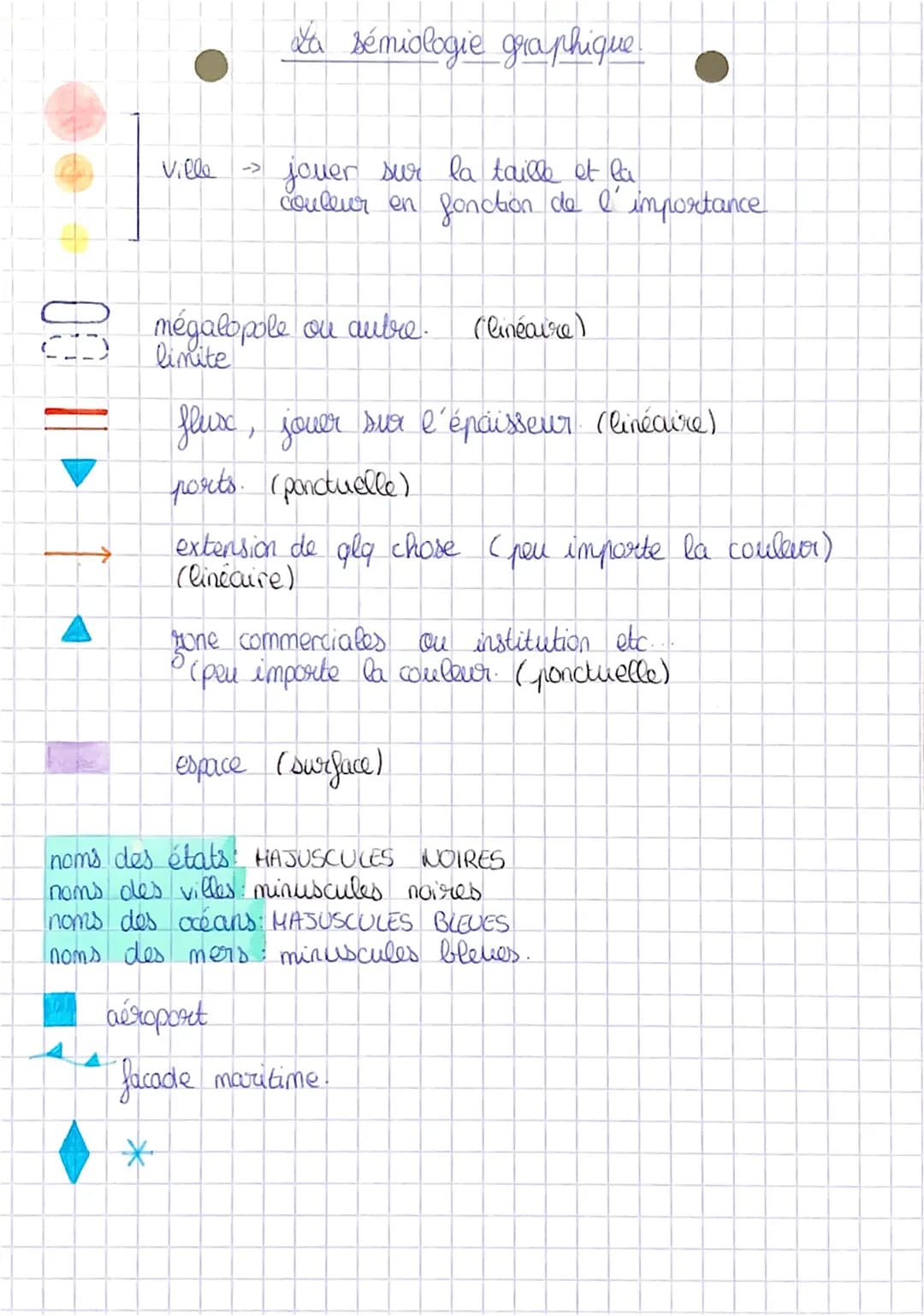 La sémiologie graphique.

Ville -> jouer sur la taille et la
couleur en fonction de l' importance

mégalopole ou aubre. (linéaire)
limite

f