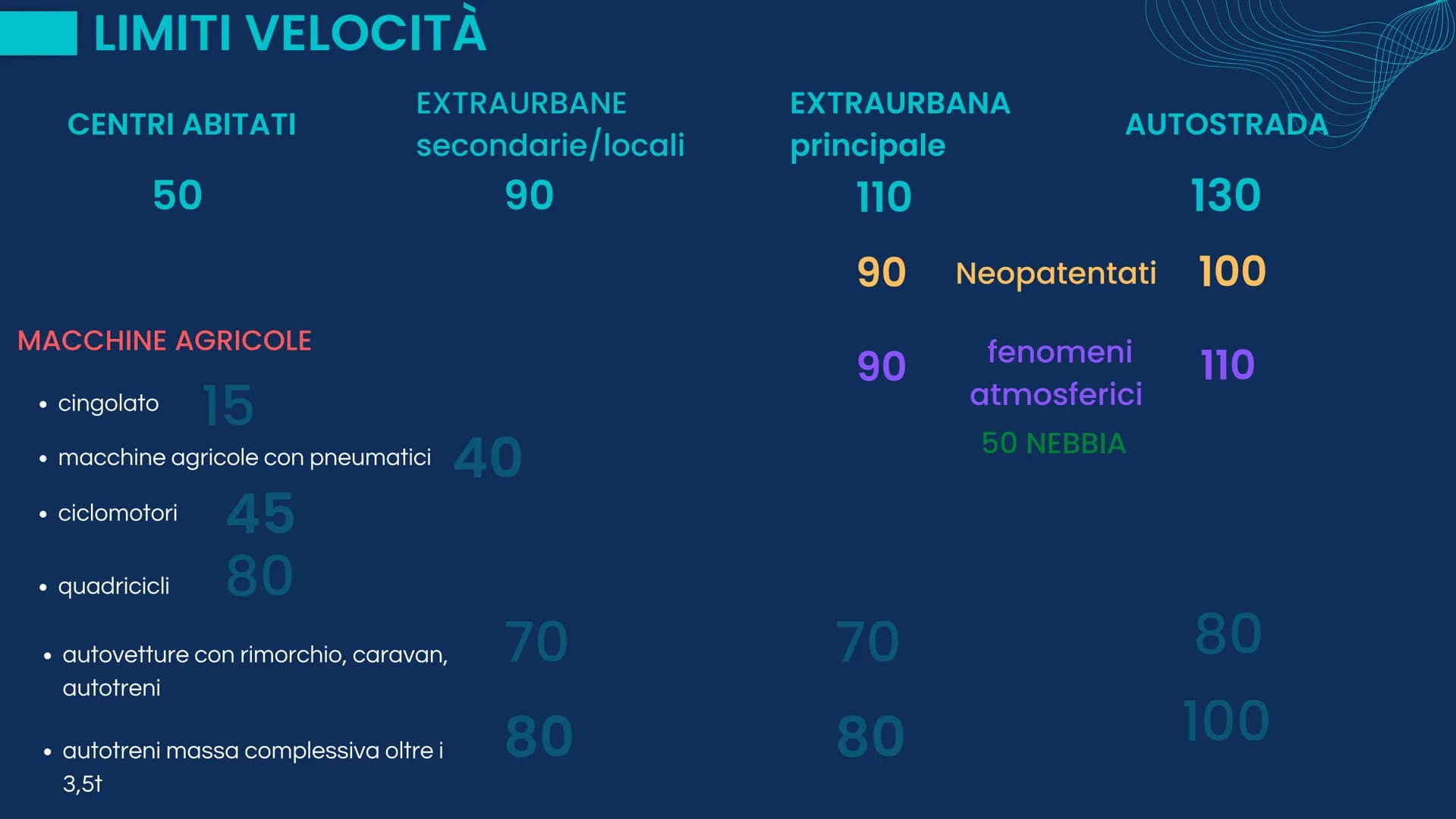 # PATENTE

dai Studia PATENTI

14 AM
Ciclomotori 2 o 3 ruote Quadriciclo leggero
velocità max 45 km/h con cilindrata fino a 50 cm3

16 A1
Mo