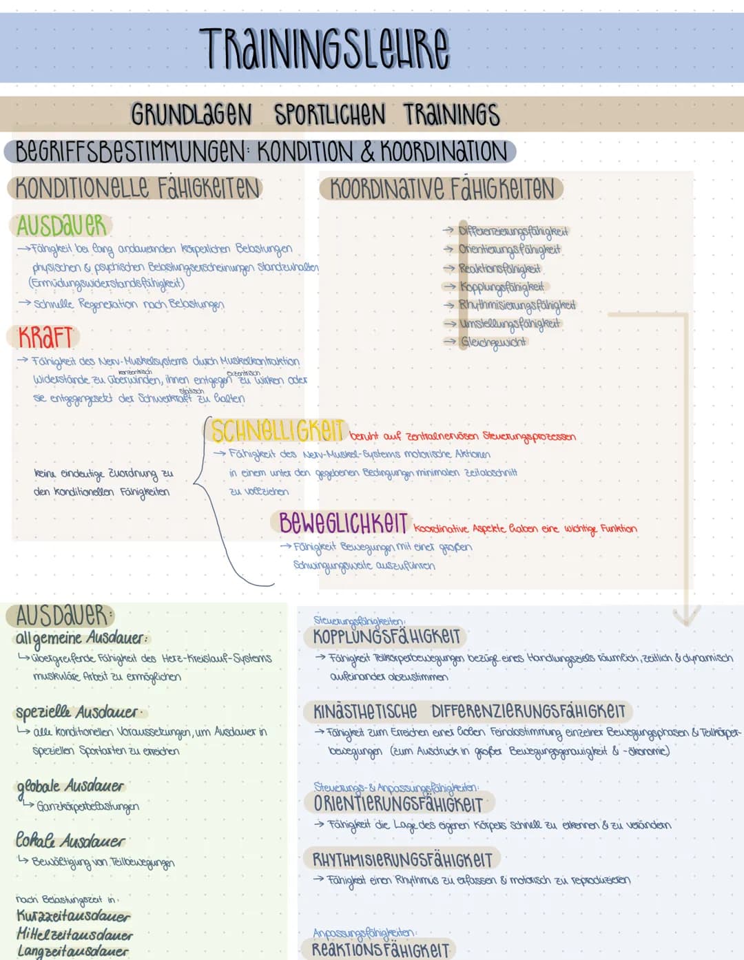 # TRAININGSLEURE

GRUNDLAGEN SPORTLICHEN TRAININGS

BEGRIFFSBESTIMMUNGEN: KONDITION & KOORDINATION

KONDITIONELLE FÄHIGKEITEN

AUSDAVER

→Fä