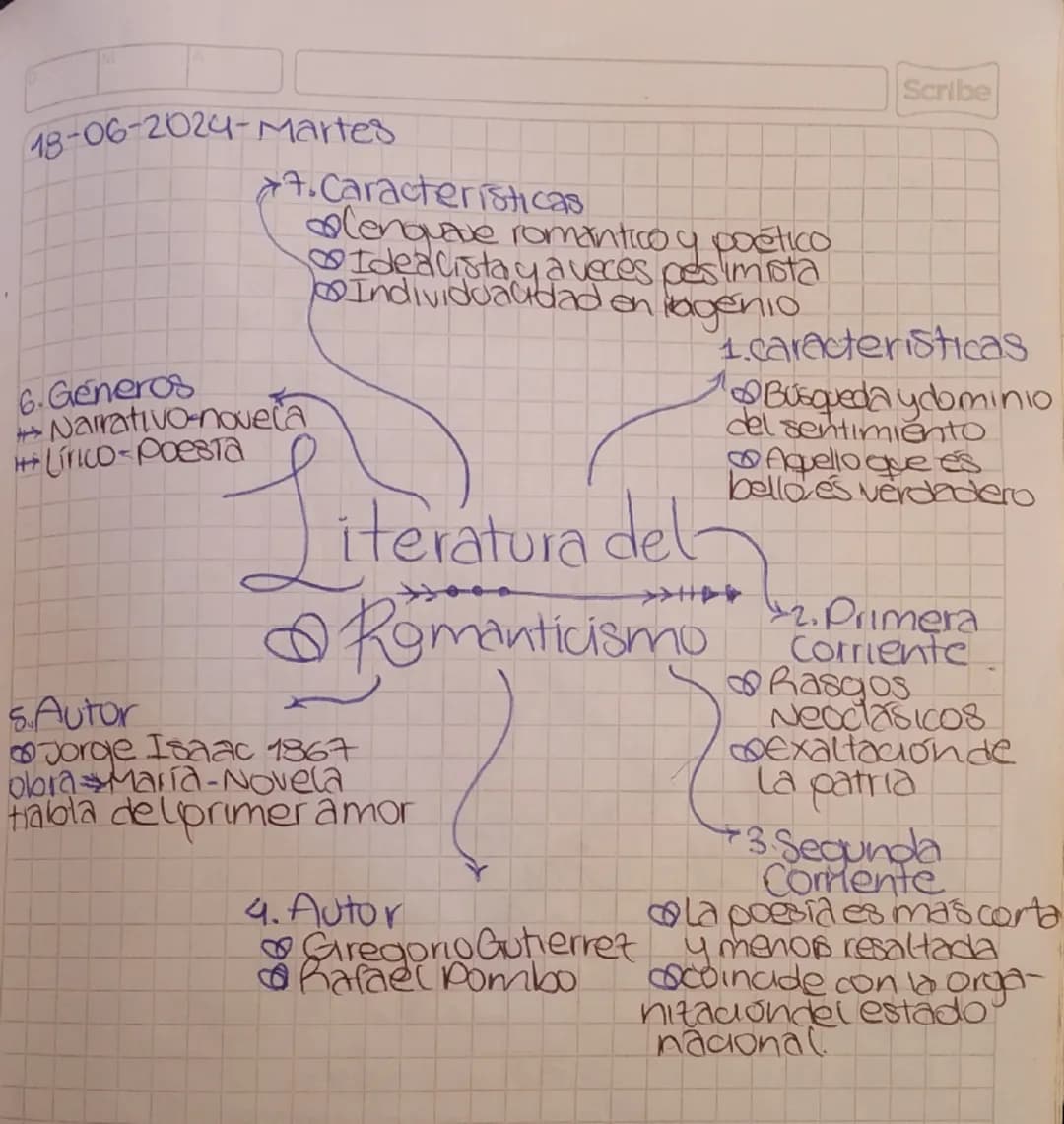 Scribe
18-06-2024-Martes

7.Caracteristicas
lenquave romantico y poético
Idealista y a veces pesimista
Individualidad en lagenio

6. Géneros