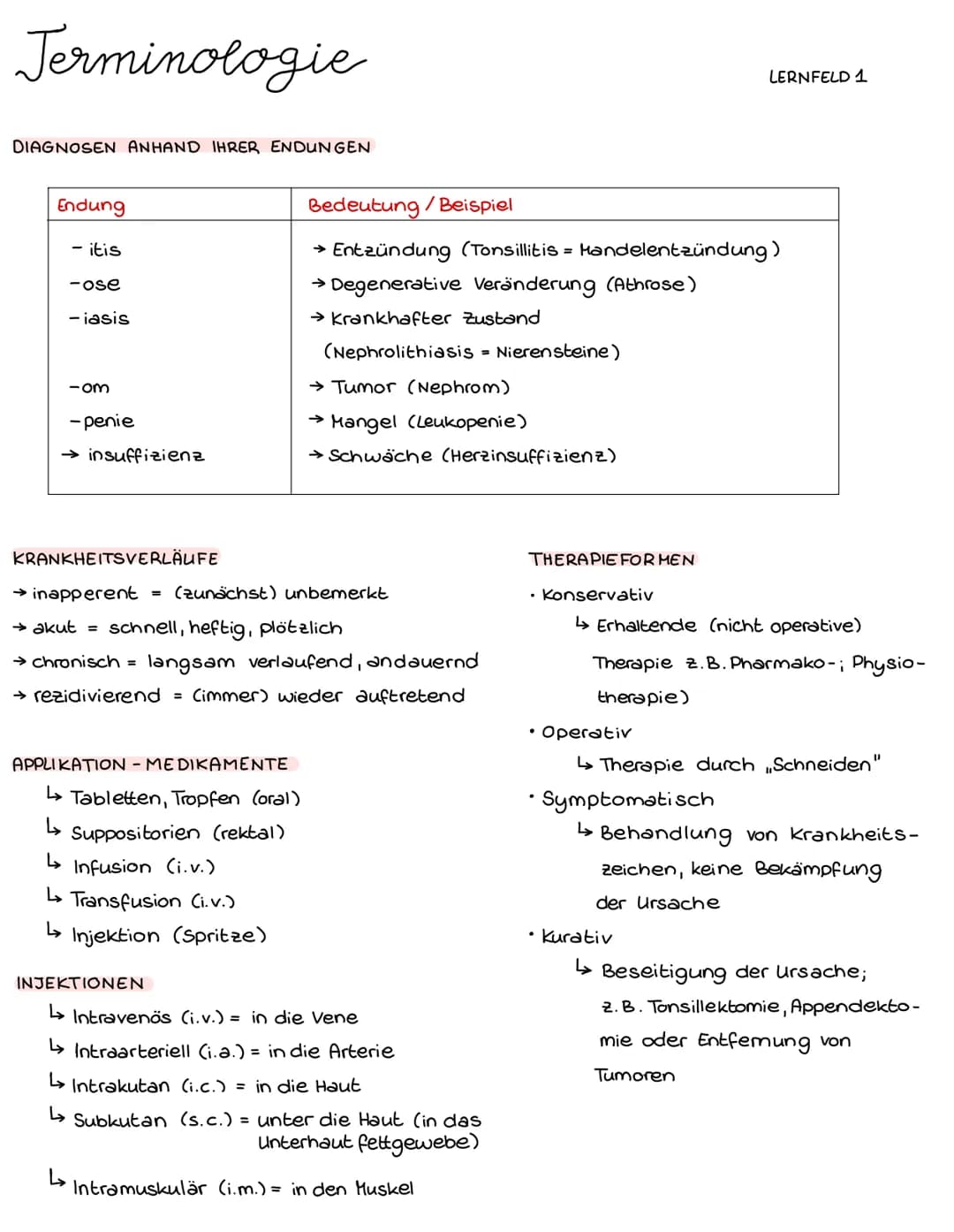 # Jerminologie

→ 170.000 lat. Begriffe

↳ 80.000 Medikamente

L↳ 20.000 organe

60.000 Krankheiten

7.500 Anatomie

WARUM FACHSPRACHE?

→ v