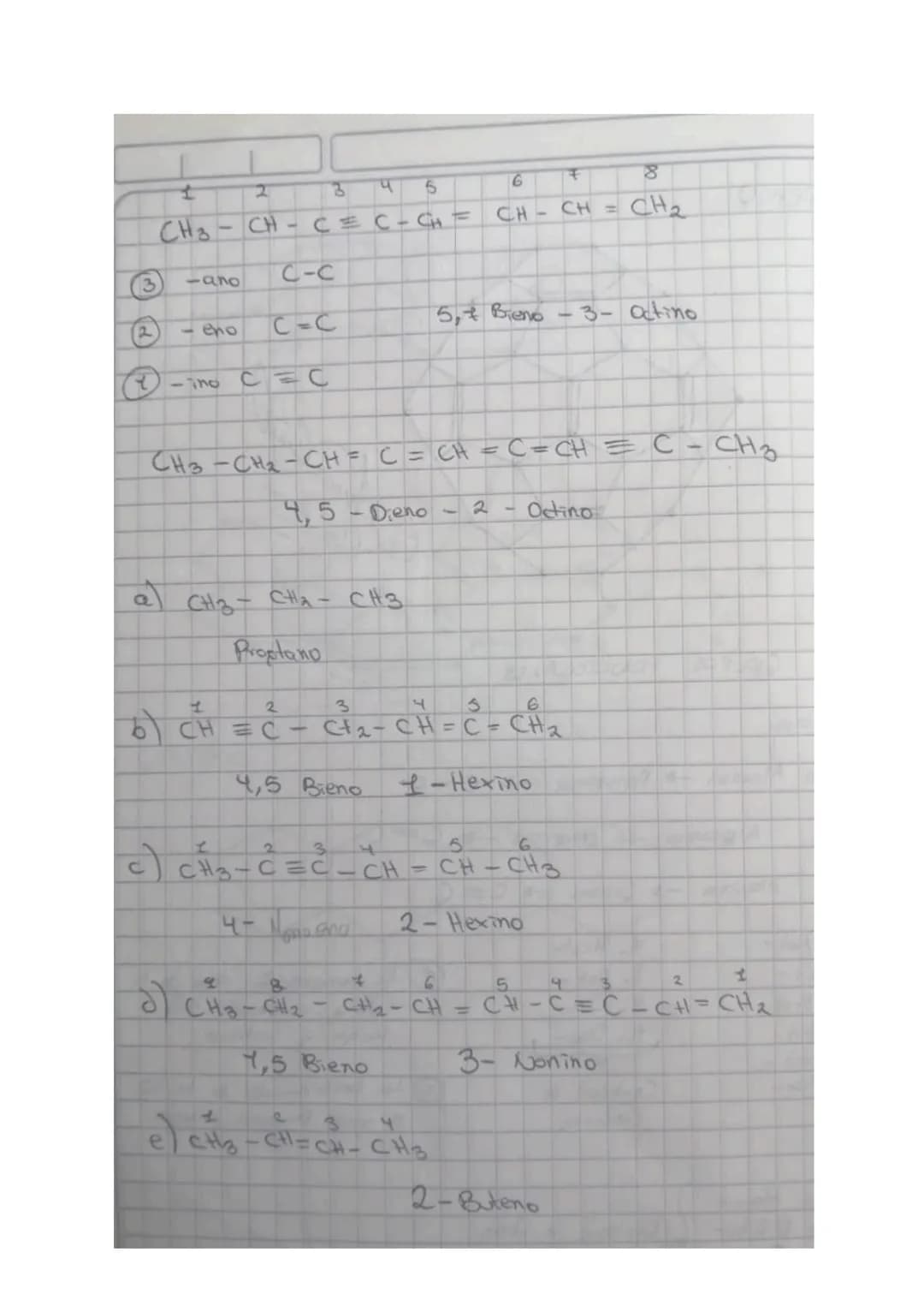 # GRUPOS FUNCIONALES

Cerminaciones

③-ano Alcanos Parapinas C-C

②-eno Algavanas decrinas C=C

①-ino Alquines - Grasas C≡C

1. Met-

2. Et-