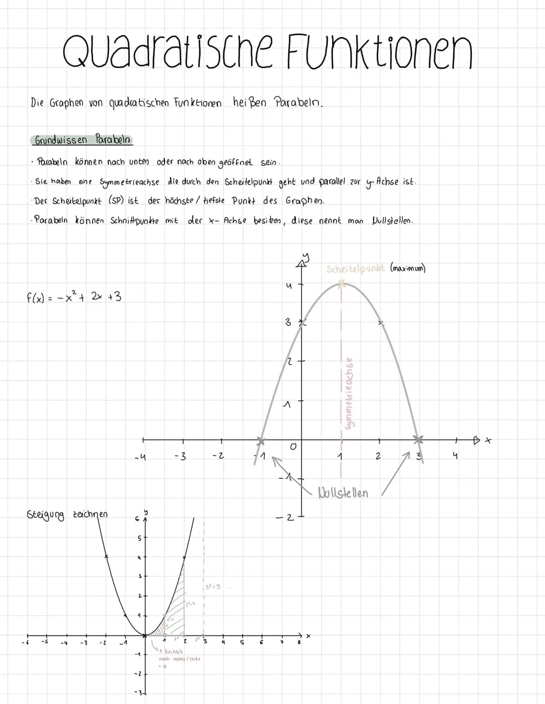 # Quadratische Funktionen

Die Graphen von quadratischen Funktionen heißen Parabeln.

Grundwissen Parabeln

- Parabeln können nach unten ode