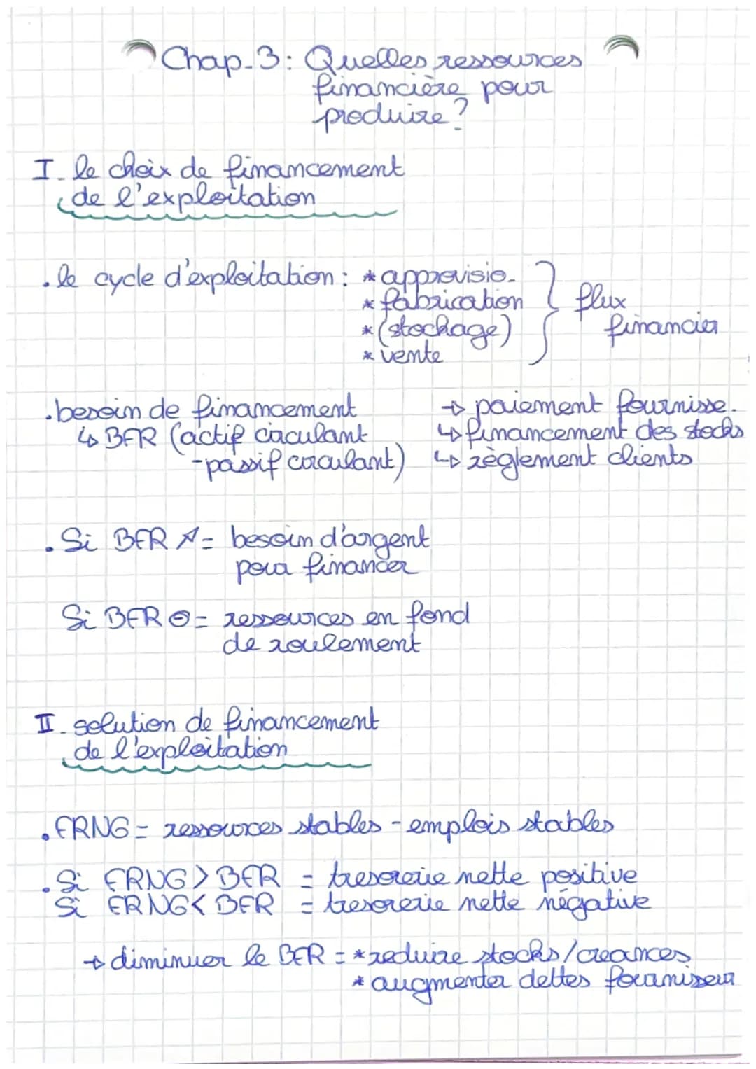 # Chap-3: Quelles ressources
financière pour
produire?

I le choix de financement
de l'exploitation

• le cycle d'exploitation: * approvisio