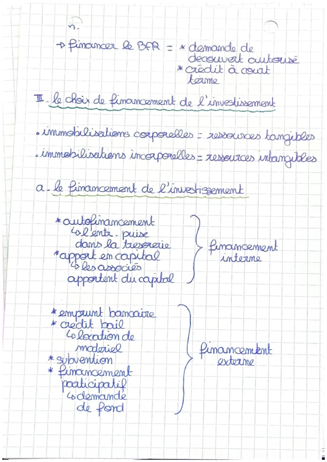 # Chap-3: Quelles ressources
financière pour
produire?

I le choix de financement
de l'exploitation

• le cycle d'exploitation: * approvisio