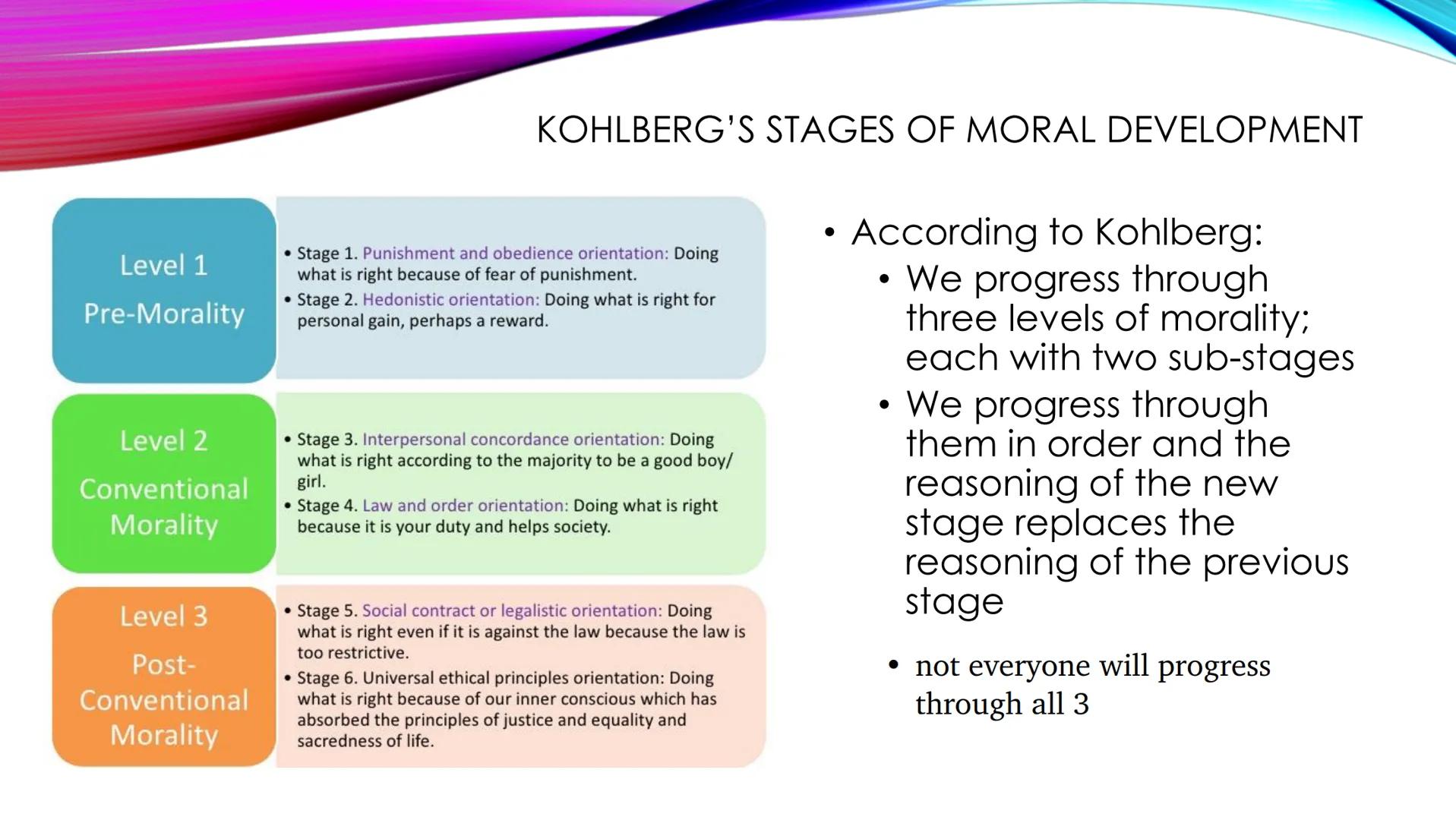 Theories of Erik Erikson (1902-1994)

• German Developmental
Psychologist

• Influenced by the Freudian
psychoanalytic perspective (trained
