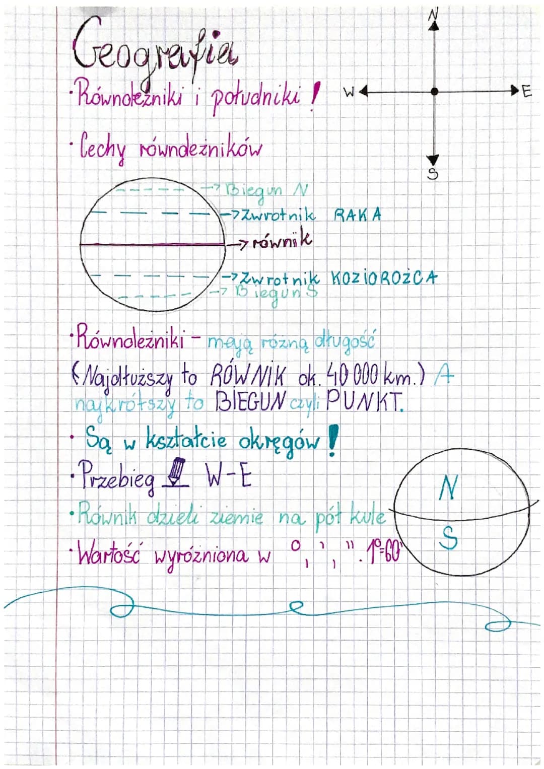 Geografia
- Równolezniki i południki!
- lechy równdeżników

Biegun N

W4
ーフZwrotnik RAKA
→równik

N
S

Zwrotnik KOZIOROZCA
legun.

- Równole