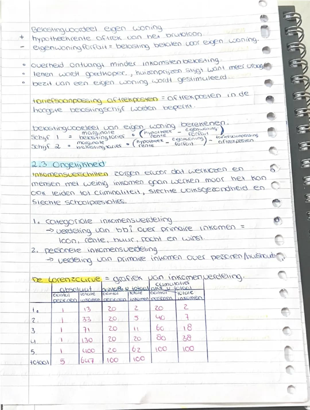 # Economie

2.1 Het bbp
hoofdstuk 2

*   Het bbp = Bruto binnenlands product, totale waarde
    van alle spullen die worden gemaakt en alle 